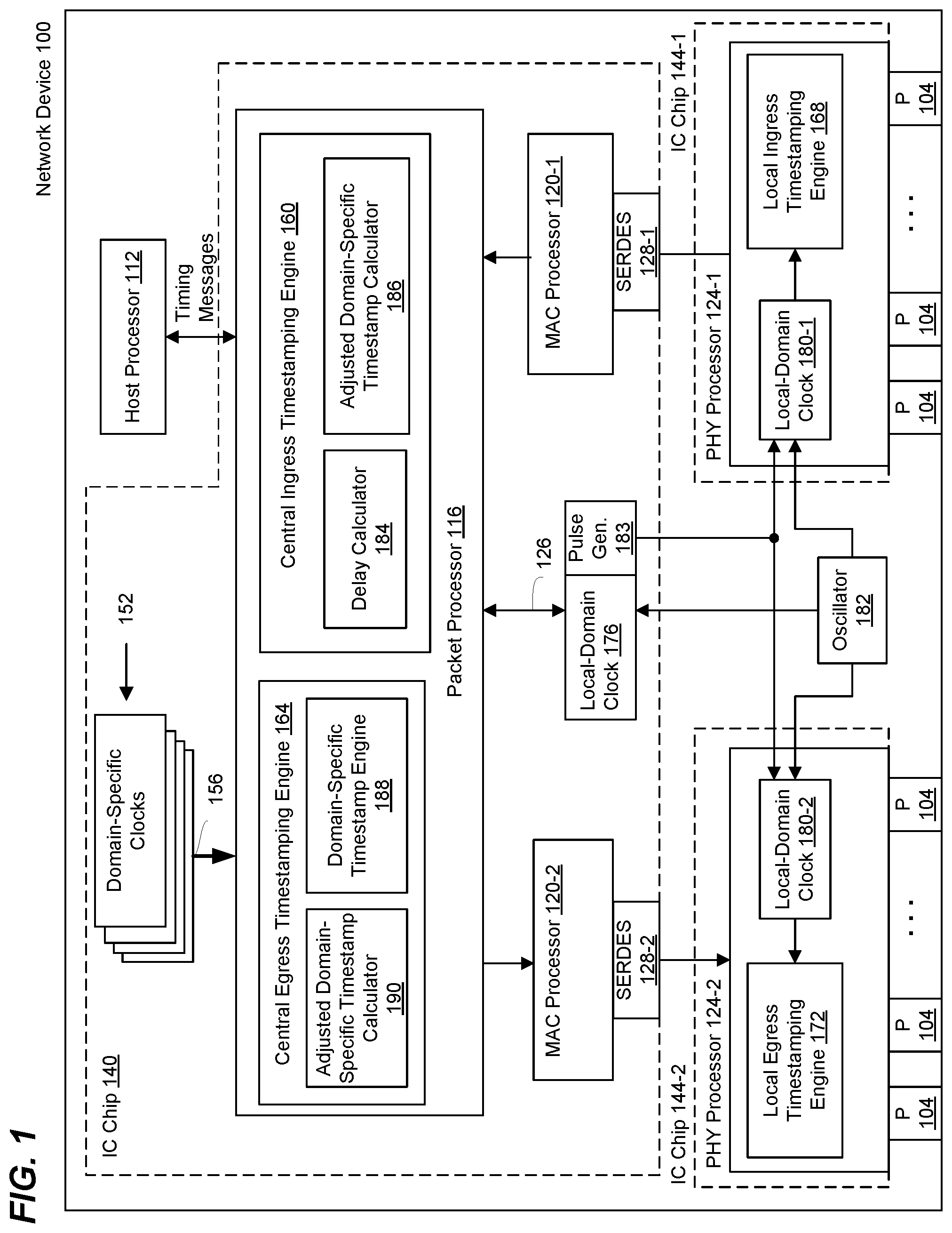 Patent US12395309 Figure 1 – Timestamping for multiple synchronization domains in a network device