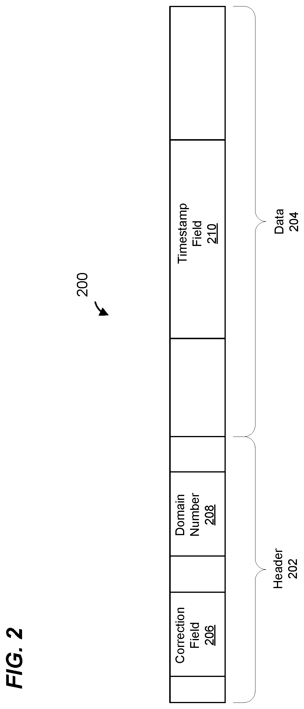 Patent US12395309 Figure 2 – Timestamping for multiple synchronization domains in a network device