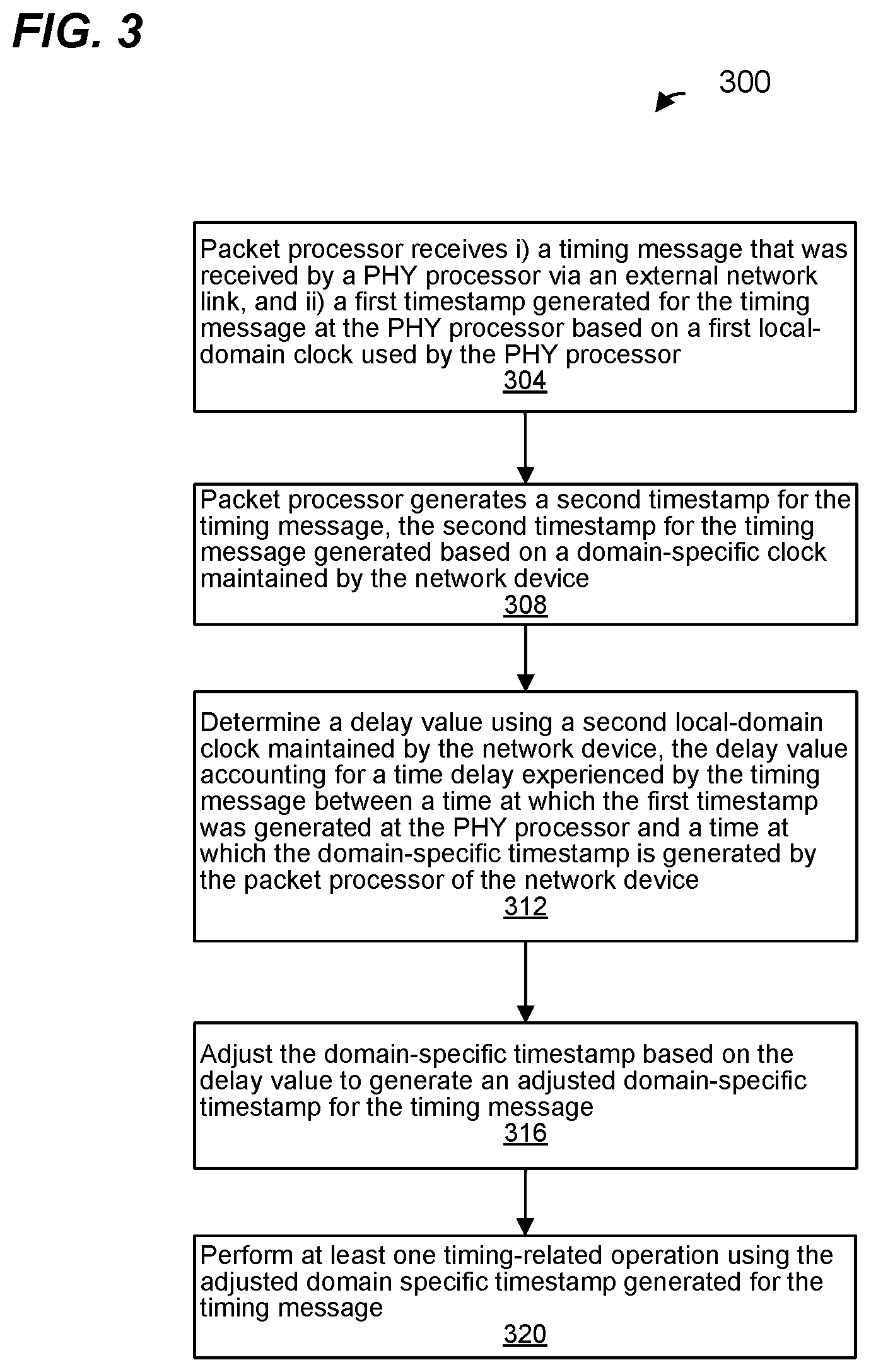 Patent US12395309 Figure 3 – Timestamping for multiple synchronization domains in a network device