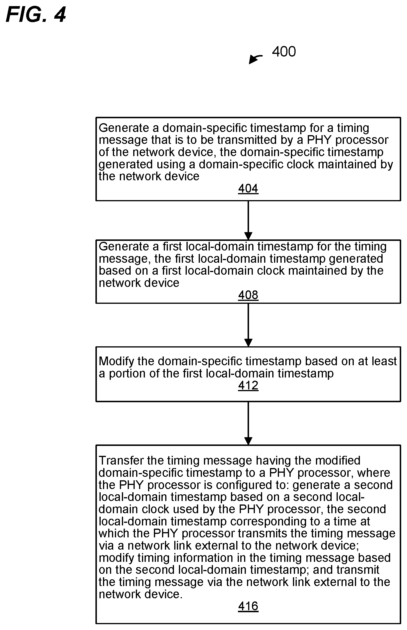 Patent US12395309 Figure 4 – Timestamping for multiple synchronization domains in a network device