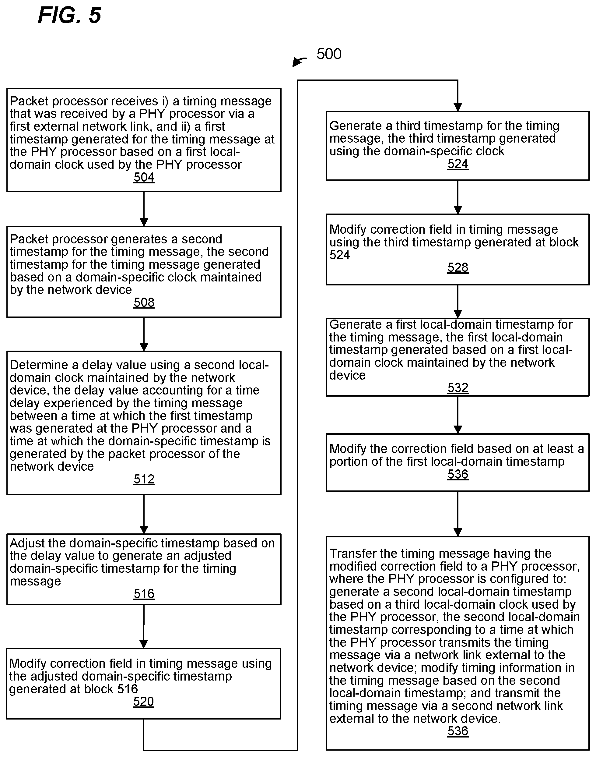 Patent US12395309 Figure 5 – Timestamping for multiple synchronization domains in a network device