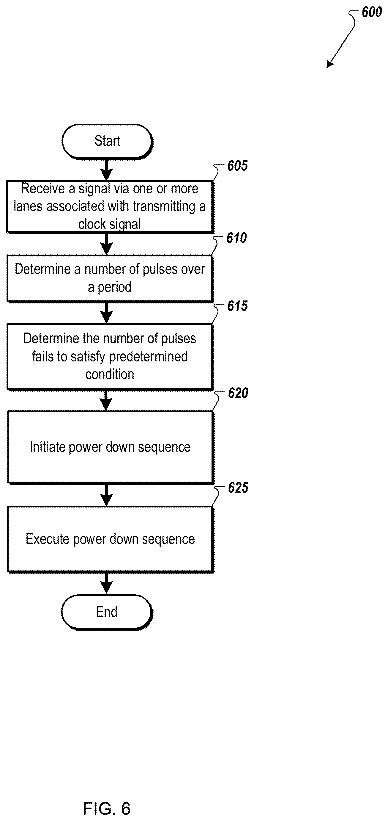 Patent US12395311 Figure 6 – Reliable link management for a high-speed signaling interconnect
