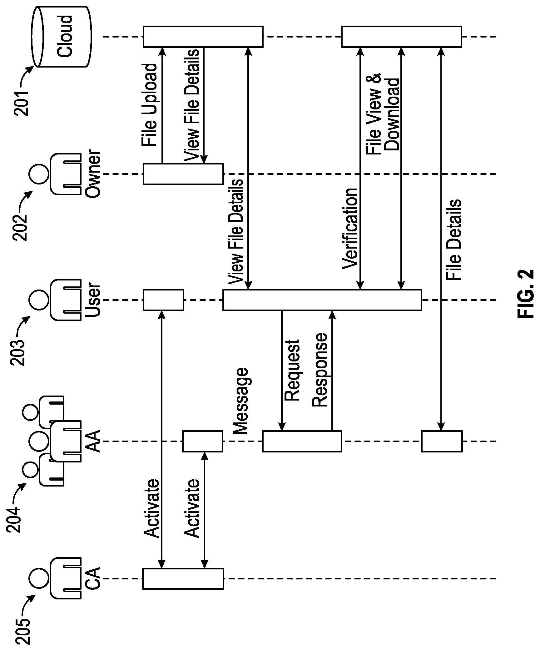 Patent US12395321 Figure 2 – Decentralized multi-authority attribute-based inner-product functional encryption