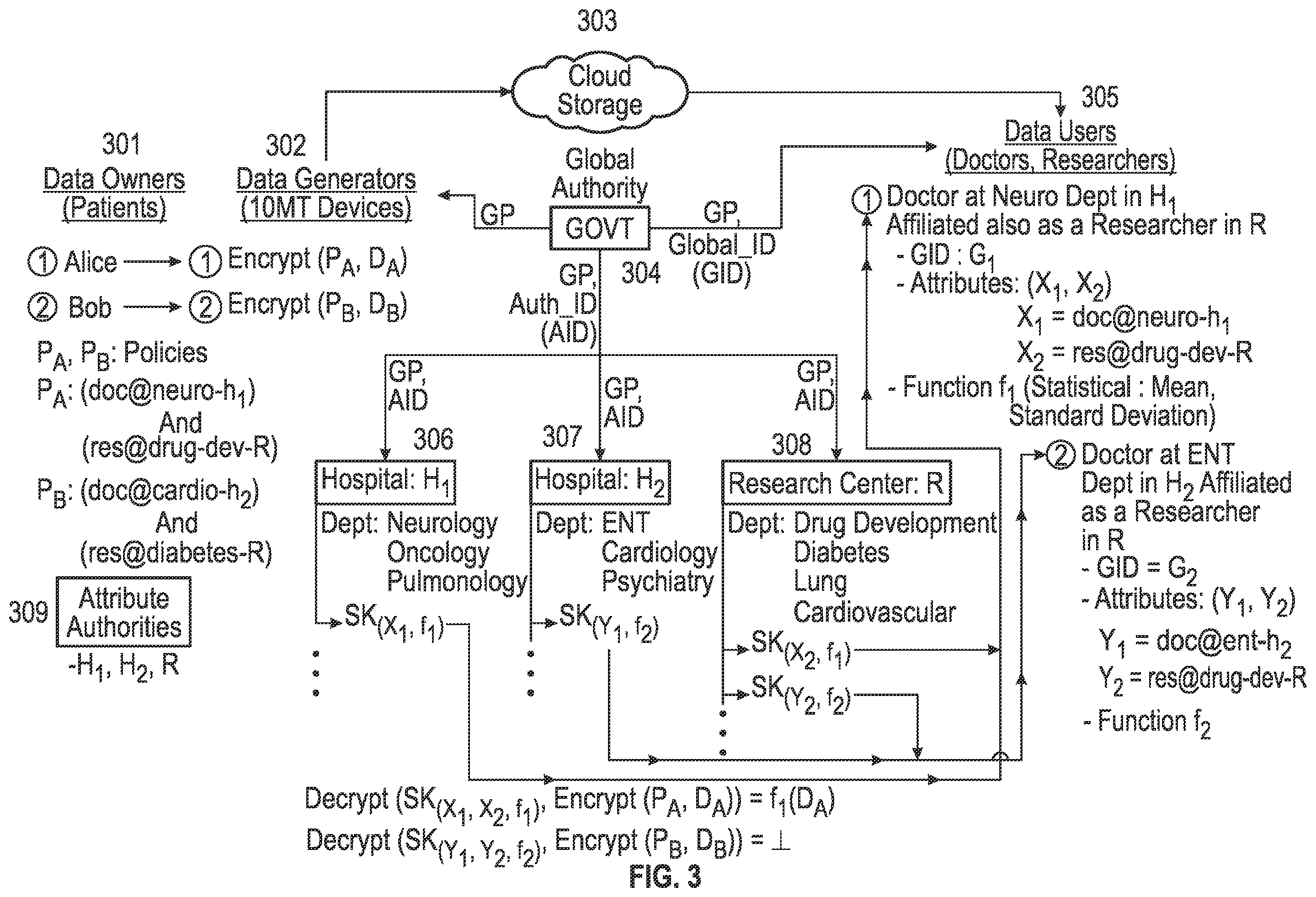 Patent US12395321 Figure 3 – Decentralized multi-authority attribute-based inner-product functional encryption