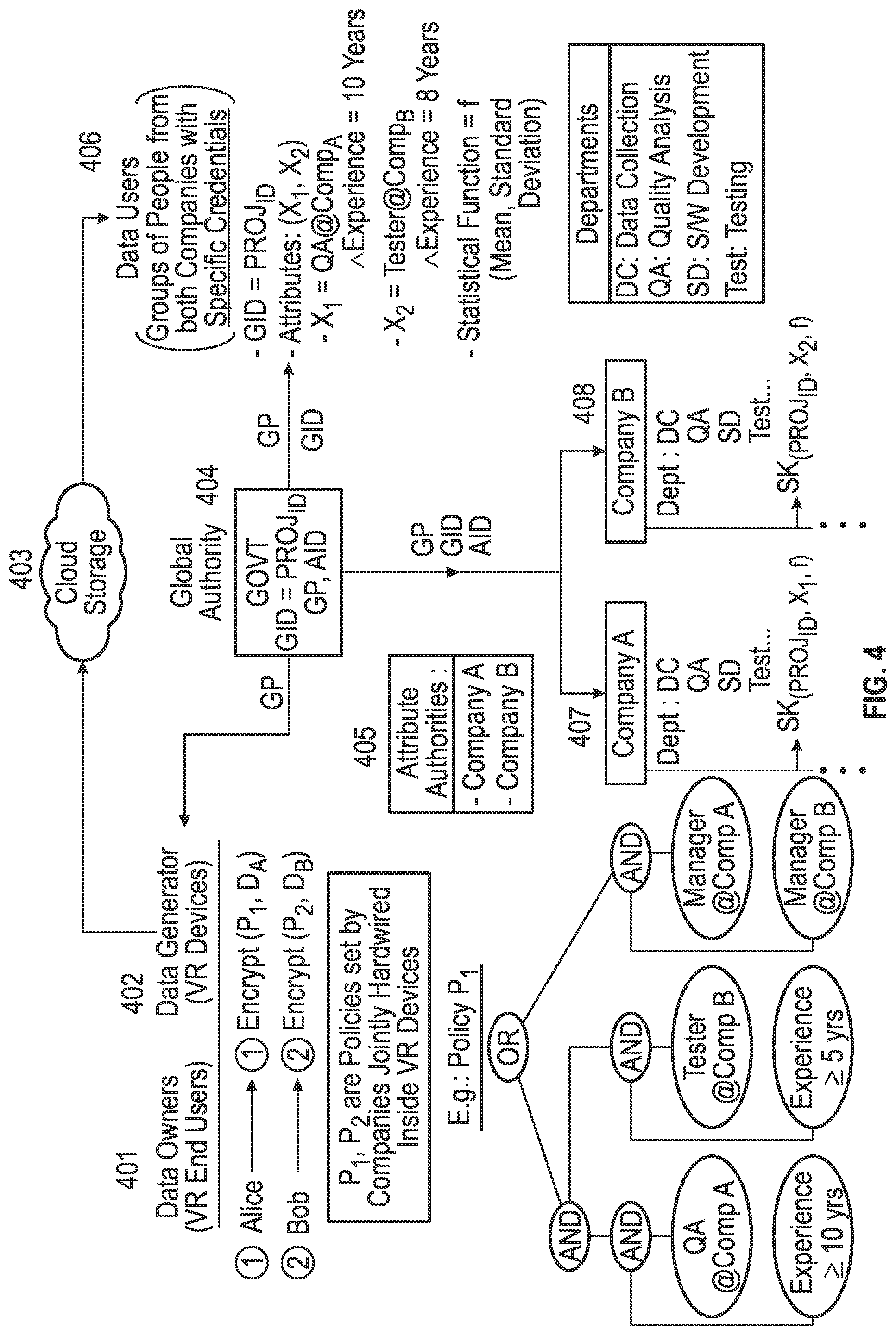 Patent US12395321 Figure 4 – Decentralized multi-authority attribute-based inner-product functional encryption
