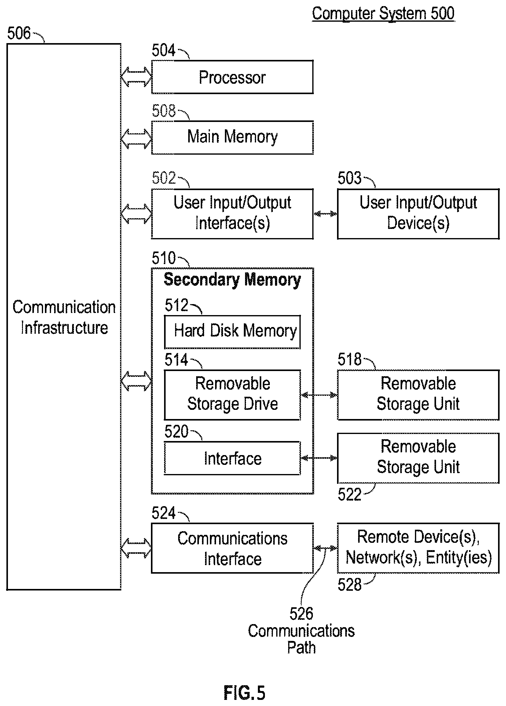 Patent US12395321 Figure 5 – Decentralized multi-authority attribute-based inner-product functional encryption
