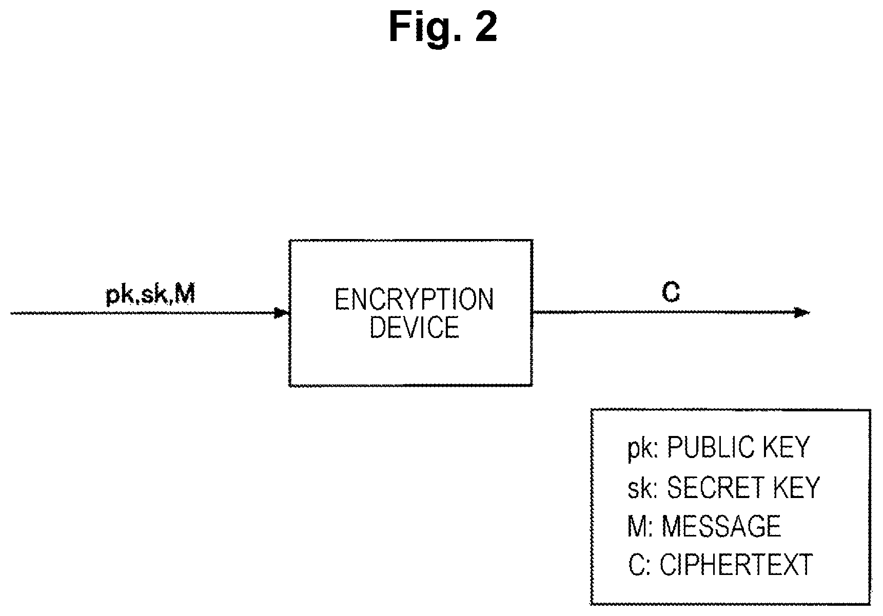 Patent US12395322 Figure 2 – Encryption apparatus, cypher communication system, encryption method and program
