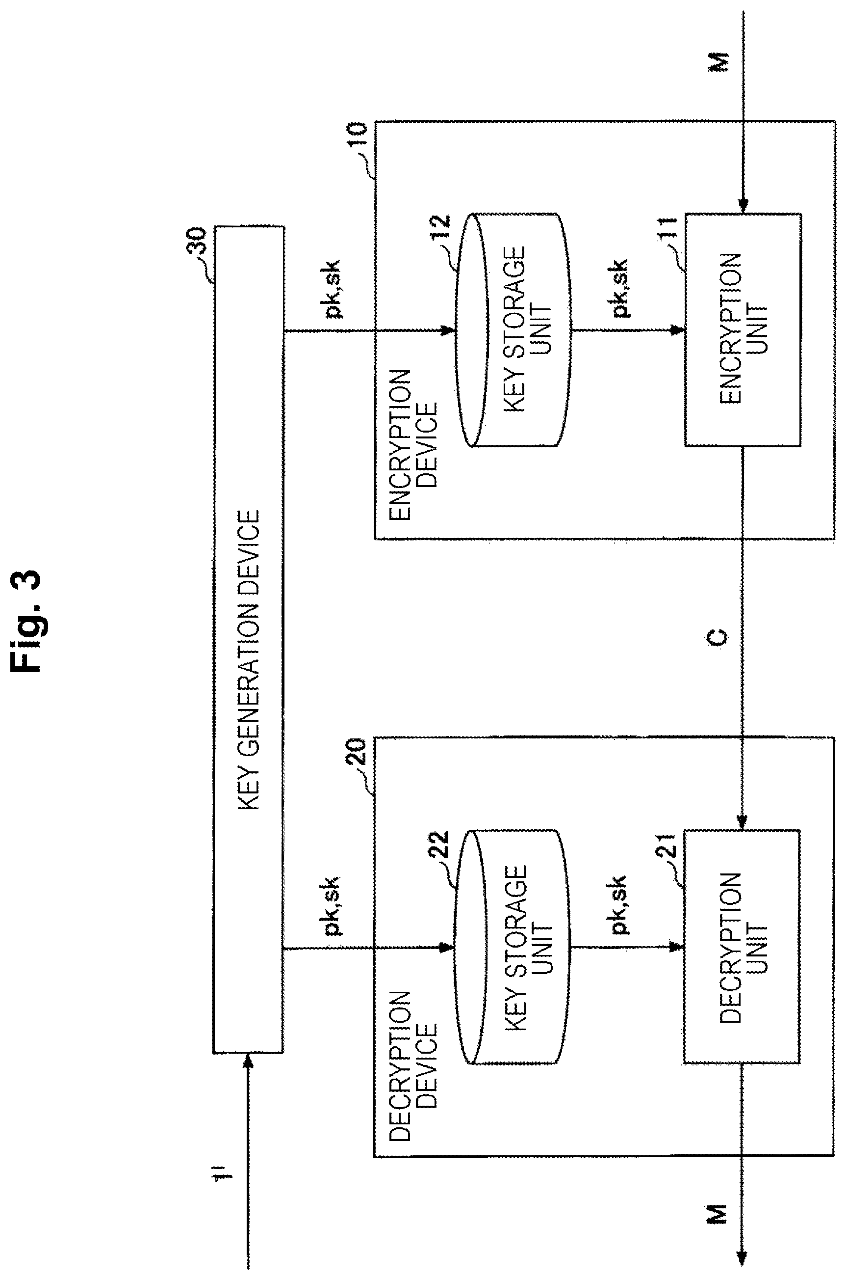 Patent US12395322 Figure 3 – Encryption apparatus, cypher communication system, encryption method and program