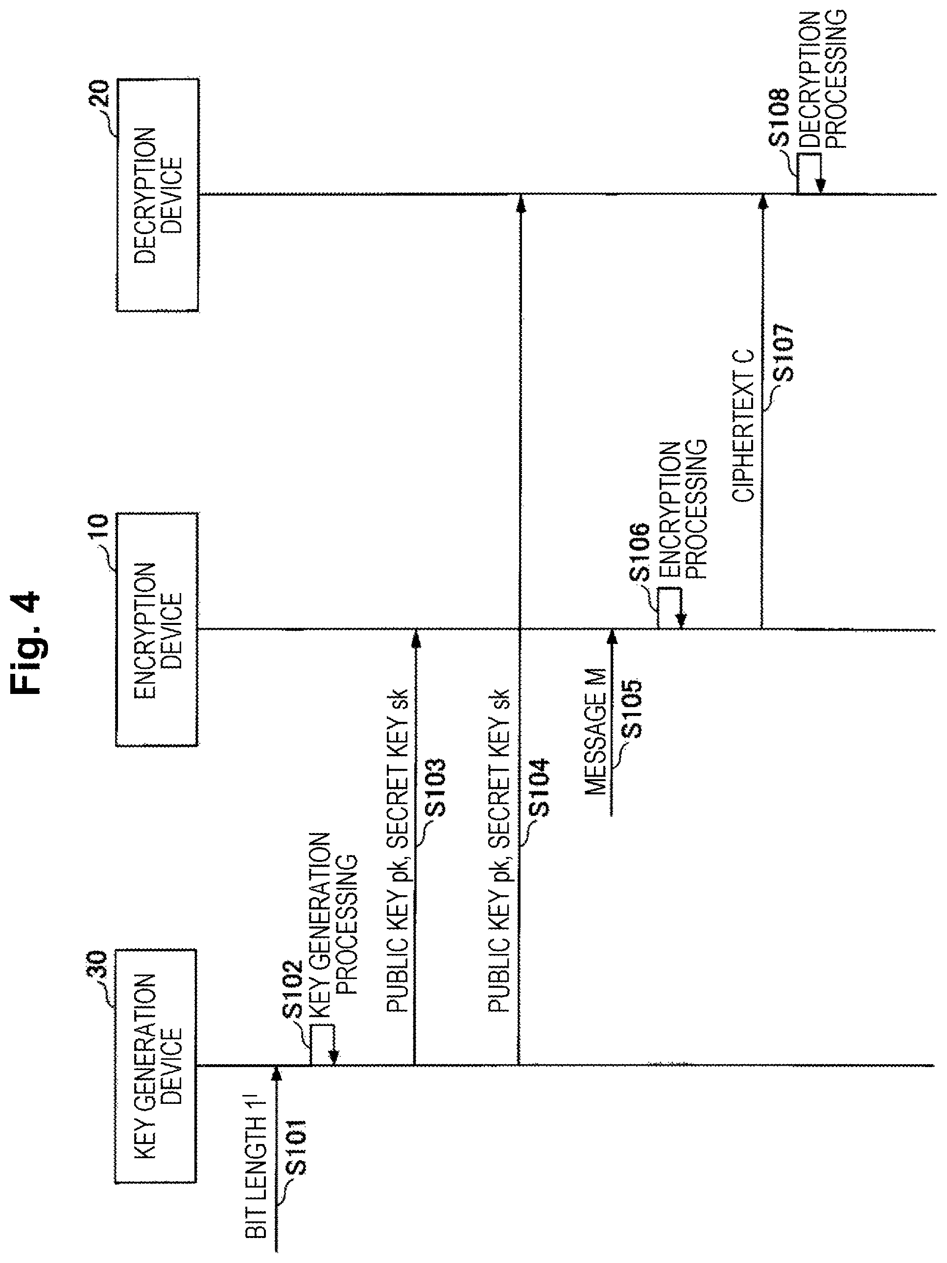 Patent US12395322 Figure 4 – Encryption apparatus, cypher communication system, encryption method and program