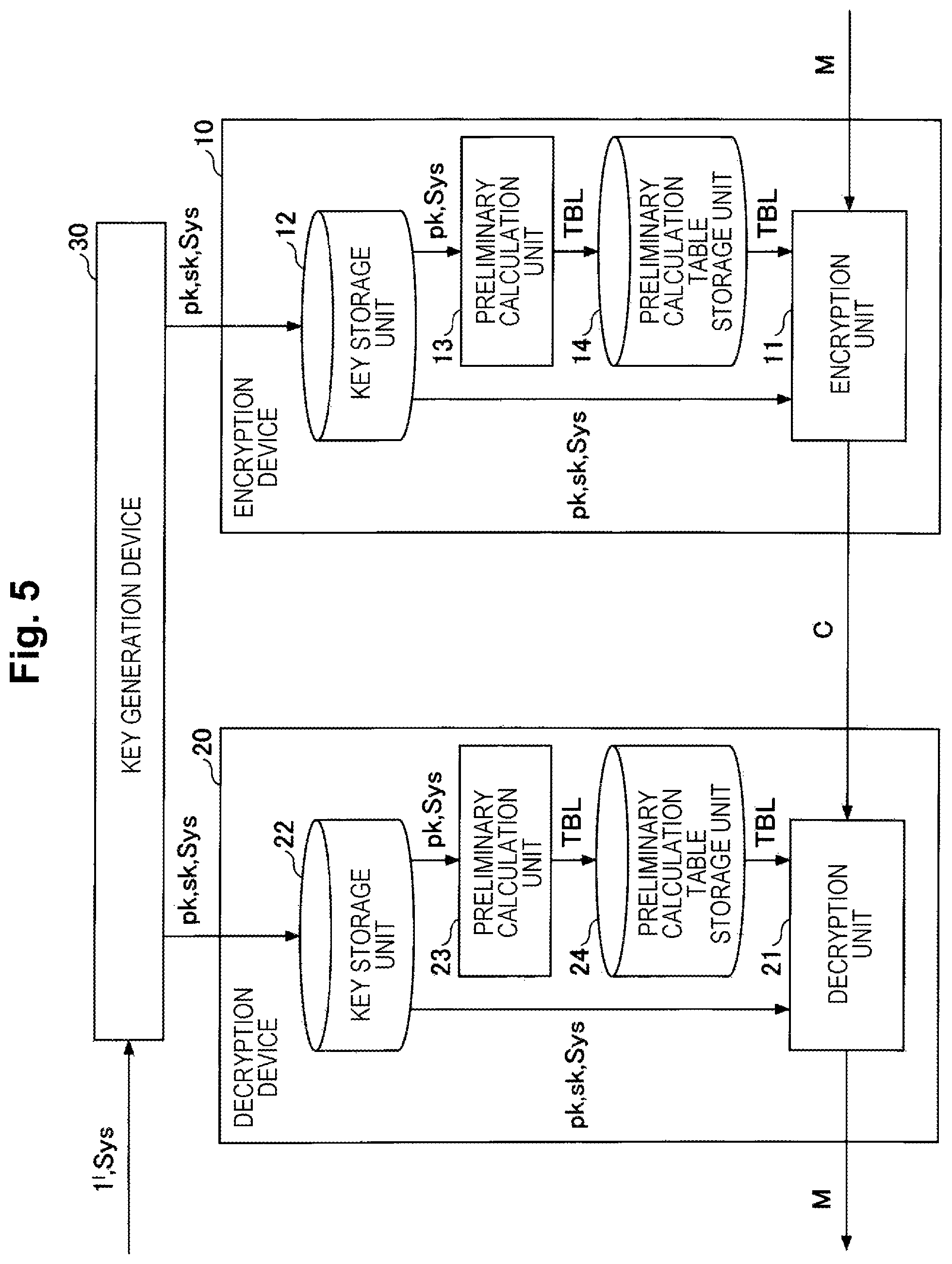 Patent US12395322 Figure 5 – Encryption apparatus, cypher communication system, encryption method and program