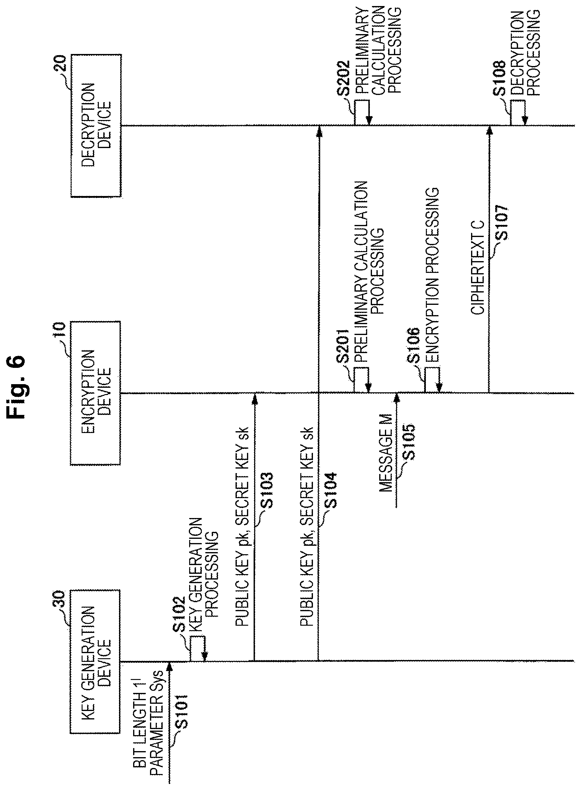 Patent US12395322 Figure 6 – Encryption apparatus, cypher communication system, encryption method and program