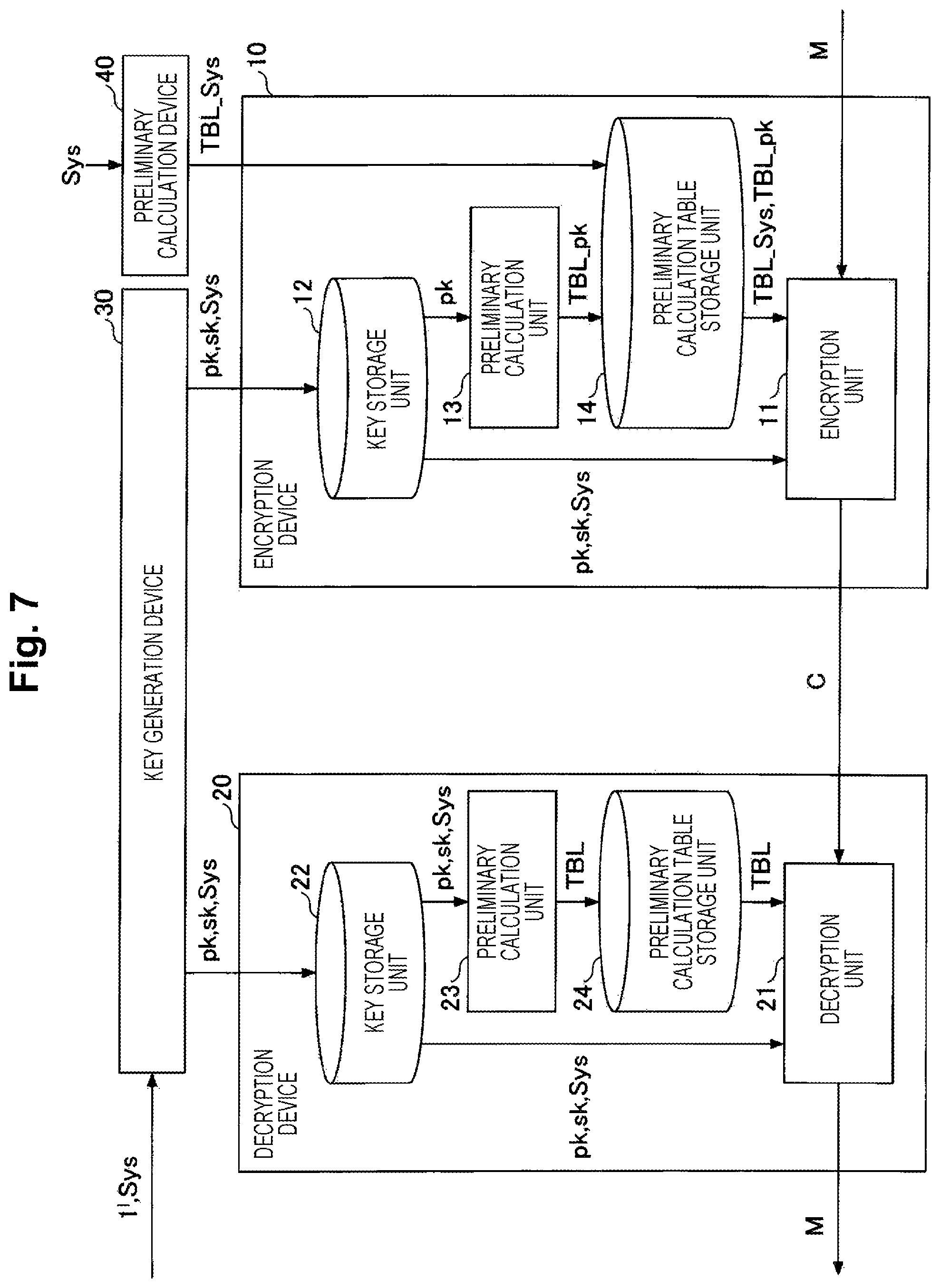 Patent US12395322 Figure 7 – Encryption apparatus, cypher communication system, encryption method and program