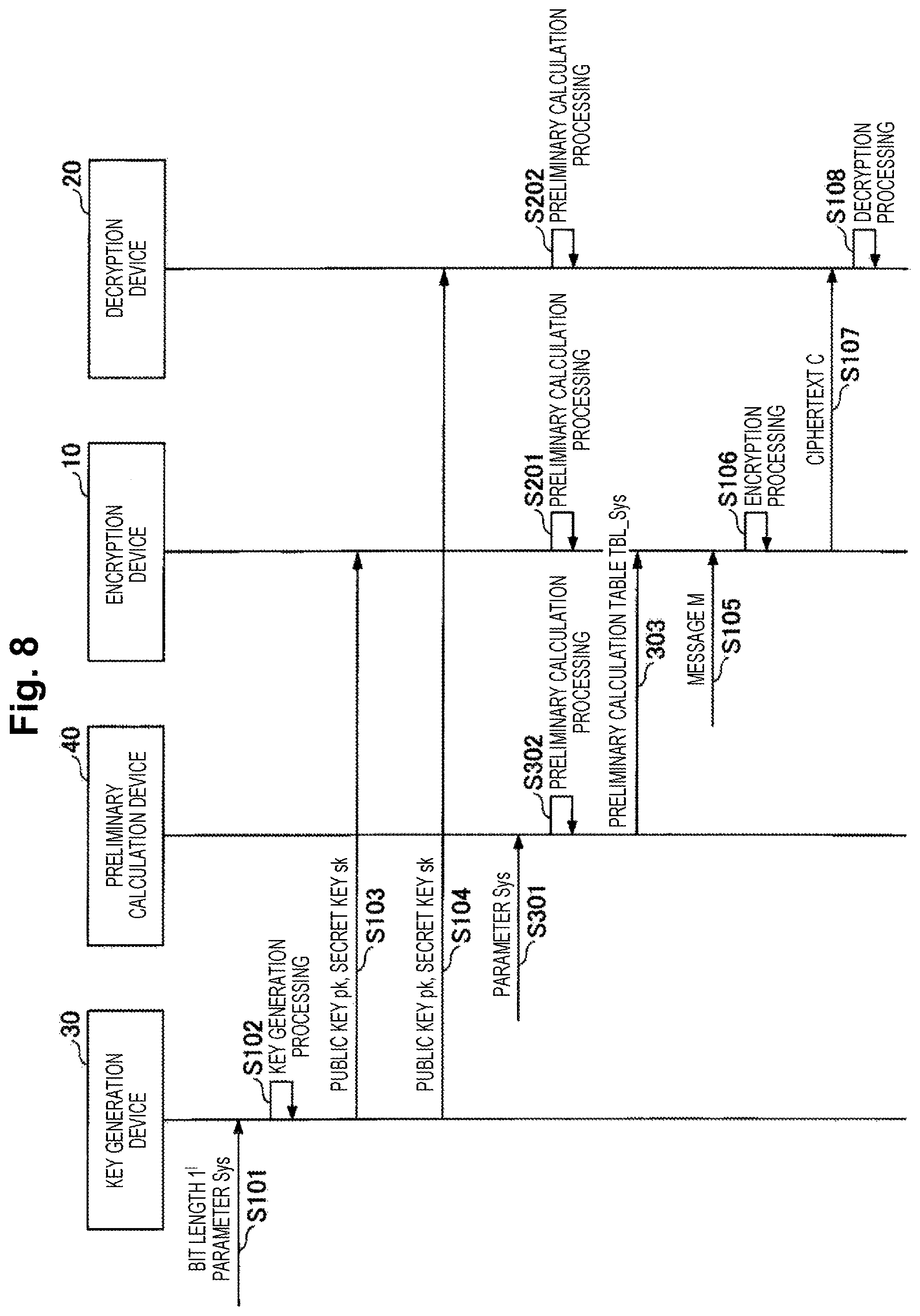 Patent US12395322 Figure 8 – Encryption apparatus, cypher communication system, encryption method and program