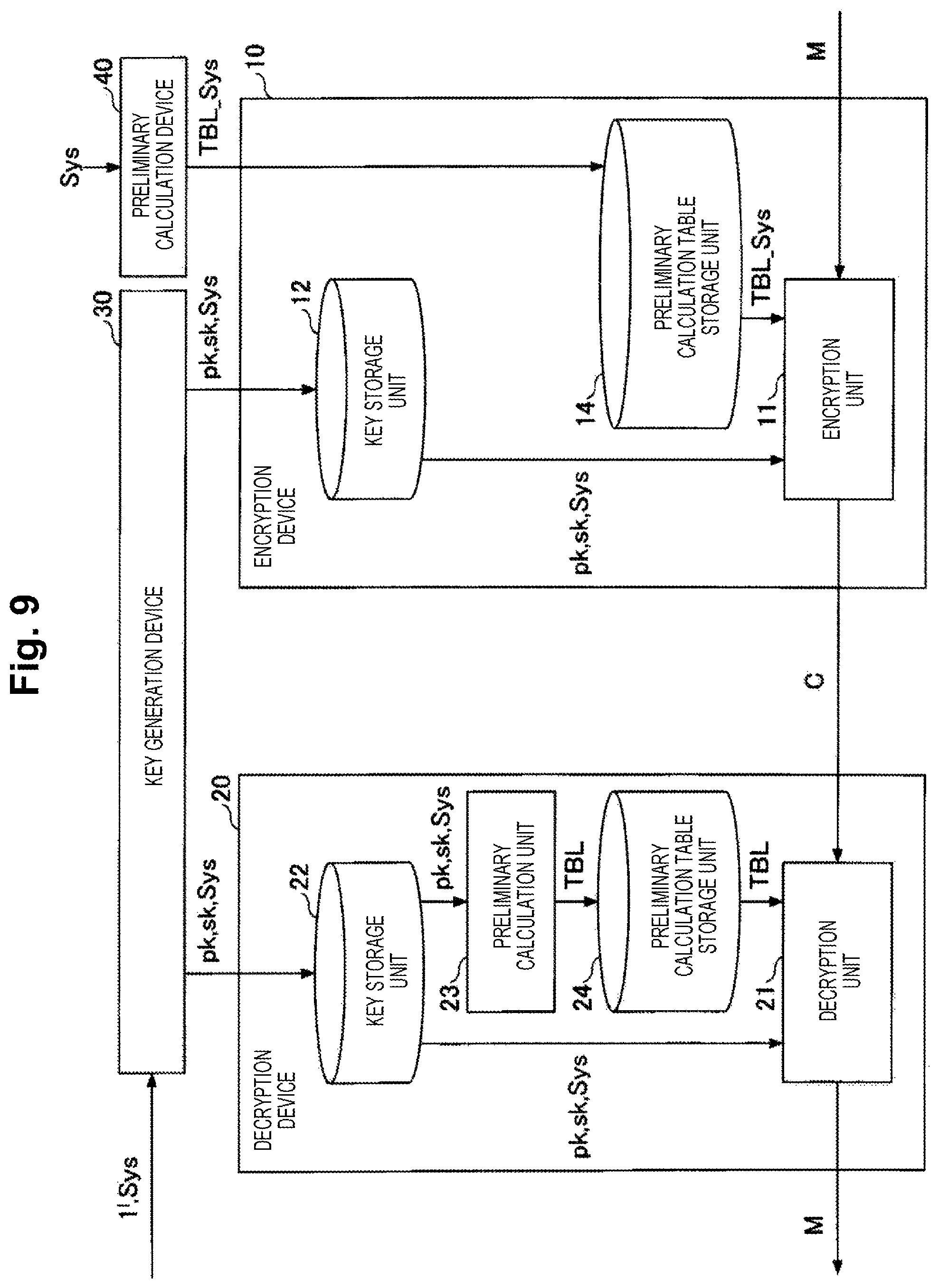 Patent US12395322 Figure 9 – Encryption apparatus, cypher communication system, encryption method and program