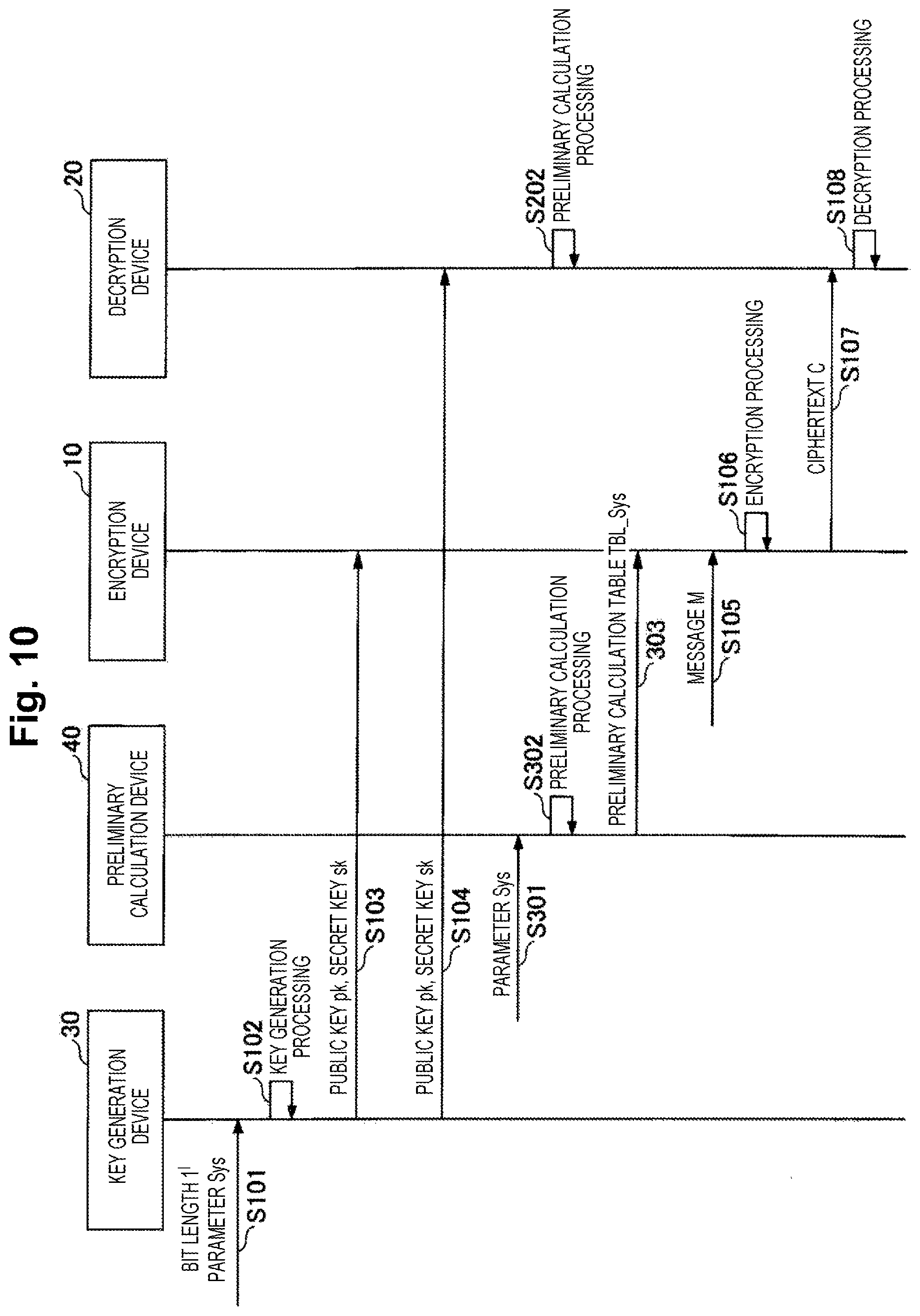 Patent US12395322 Figure 10 – Encryption apparatus, cypher communication system, encryption method and program