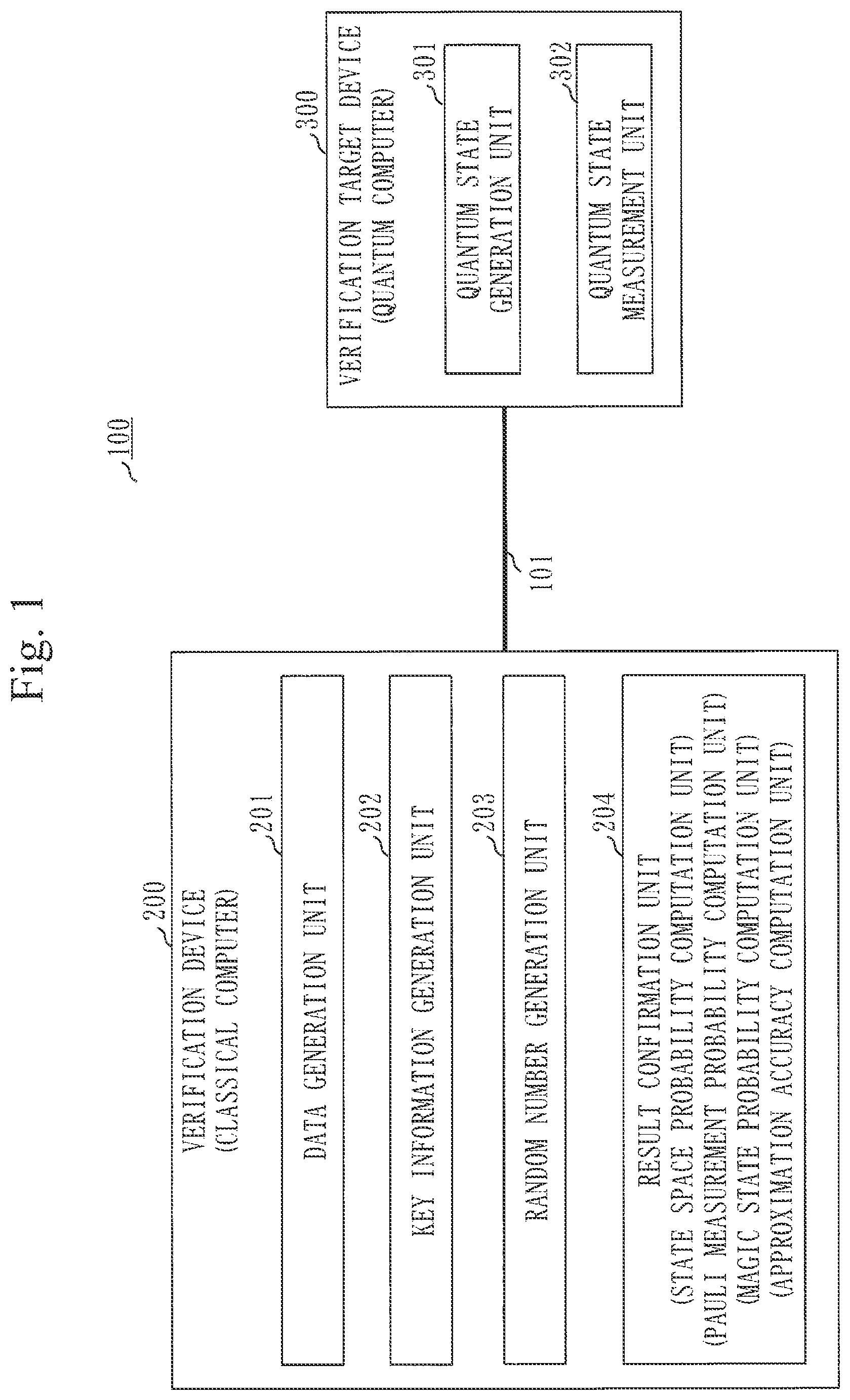 Patent US12395326 Figure 1 – Classical computer, information processing method, and computer readable medium