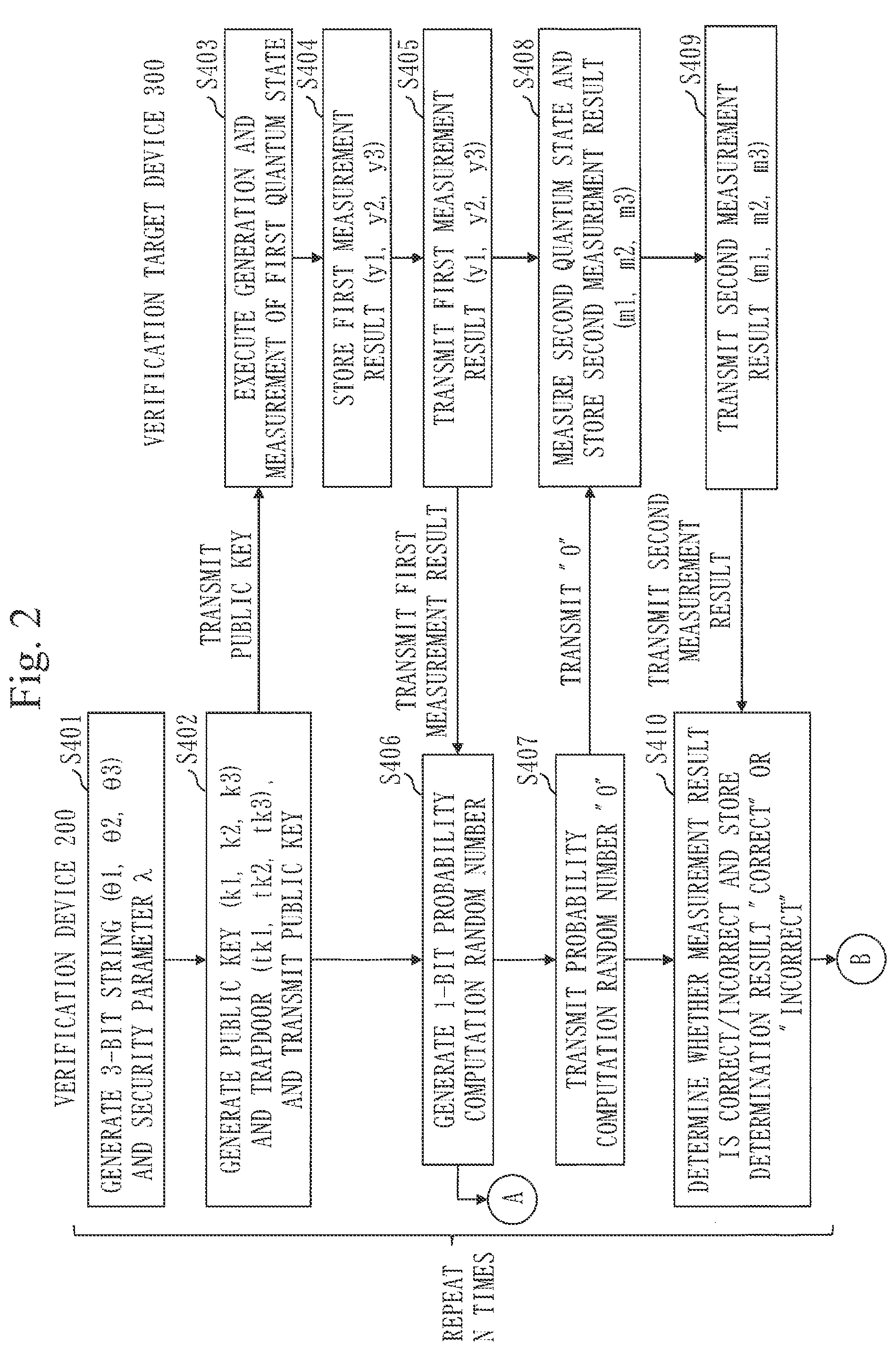 Patent US12395326 Figure 2 – Classical computer, information processing method, and computer readable medium