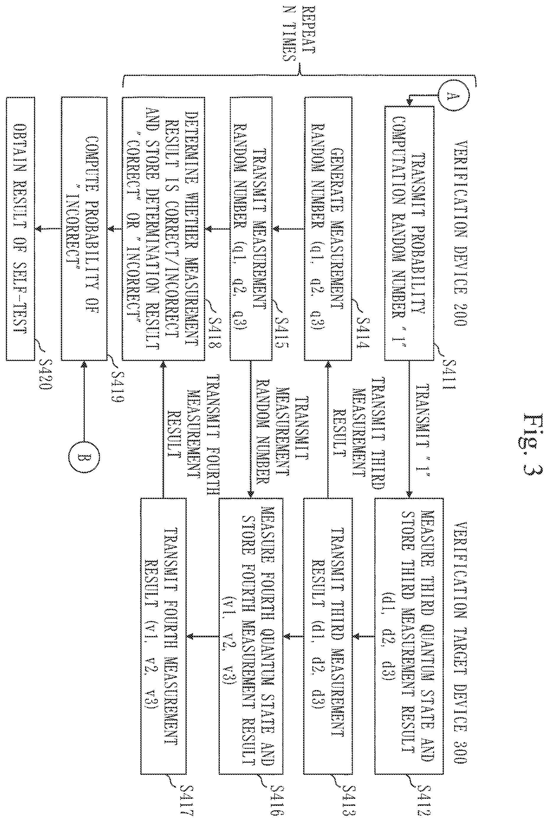 Patent US12395326 Figure 3 – Classical computer, information processing method, and computer readable medium