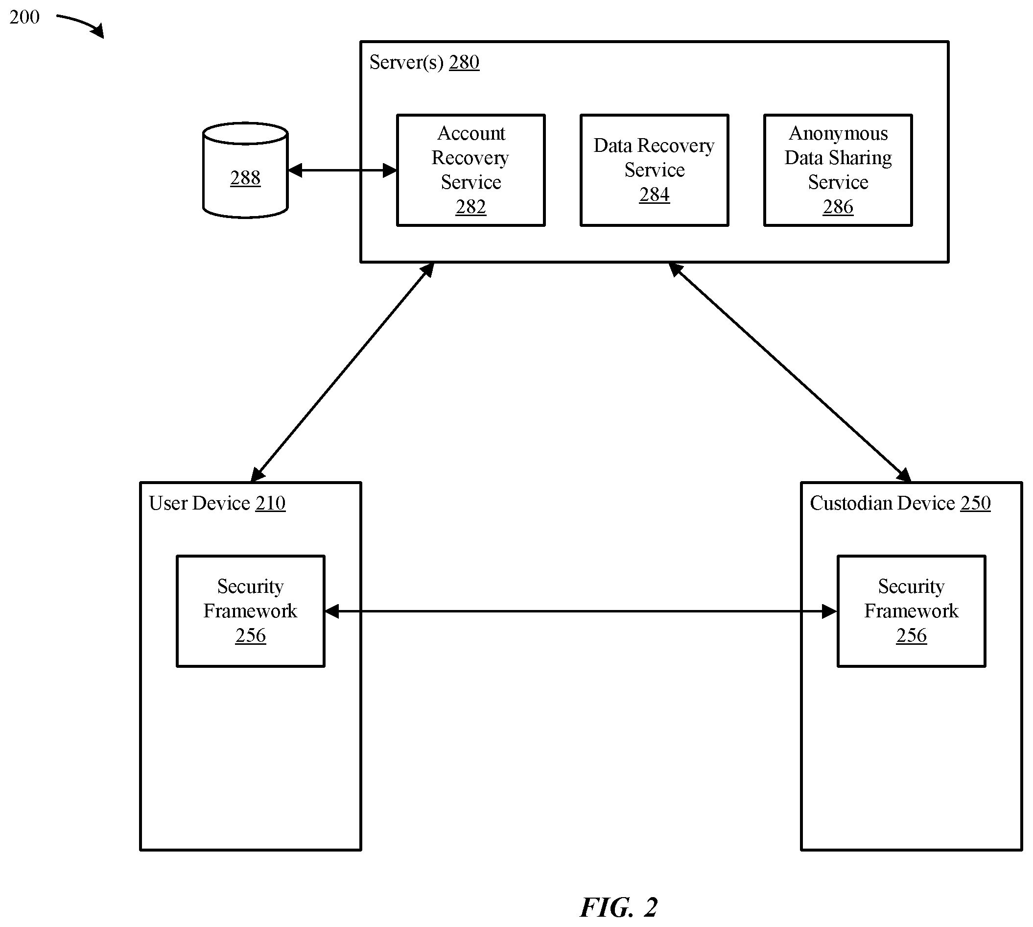Patent US12395327 Figure 2 – Techniques for user account and data recovery