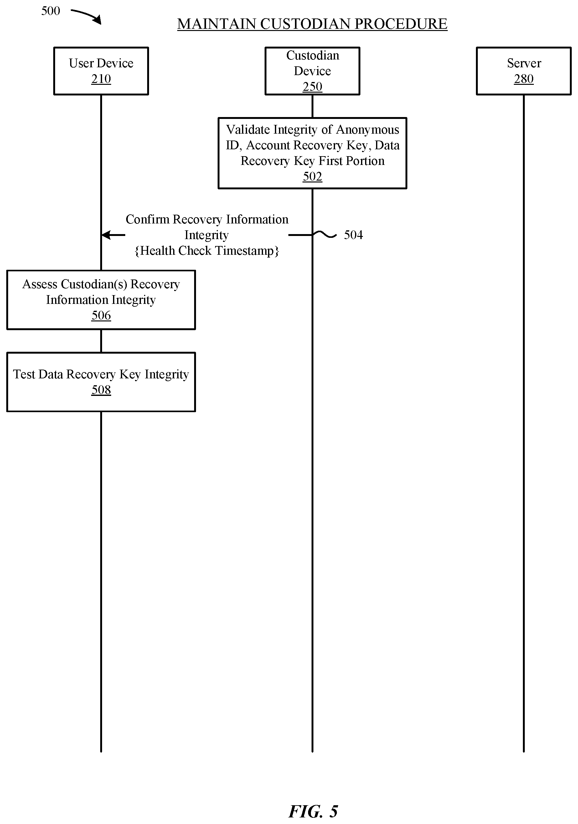 Patent US12395327 Figure 5 – Techniques for user account and data recovery