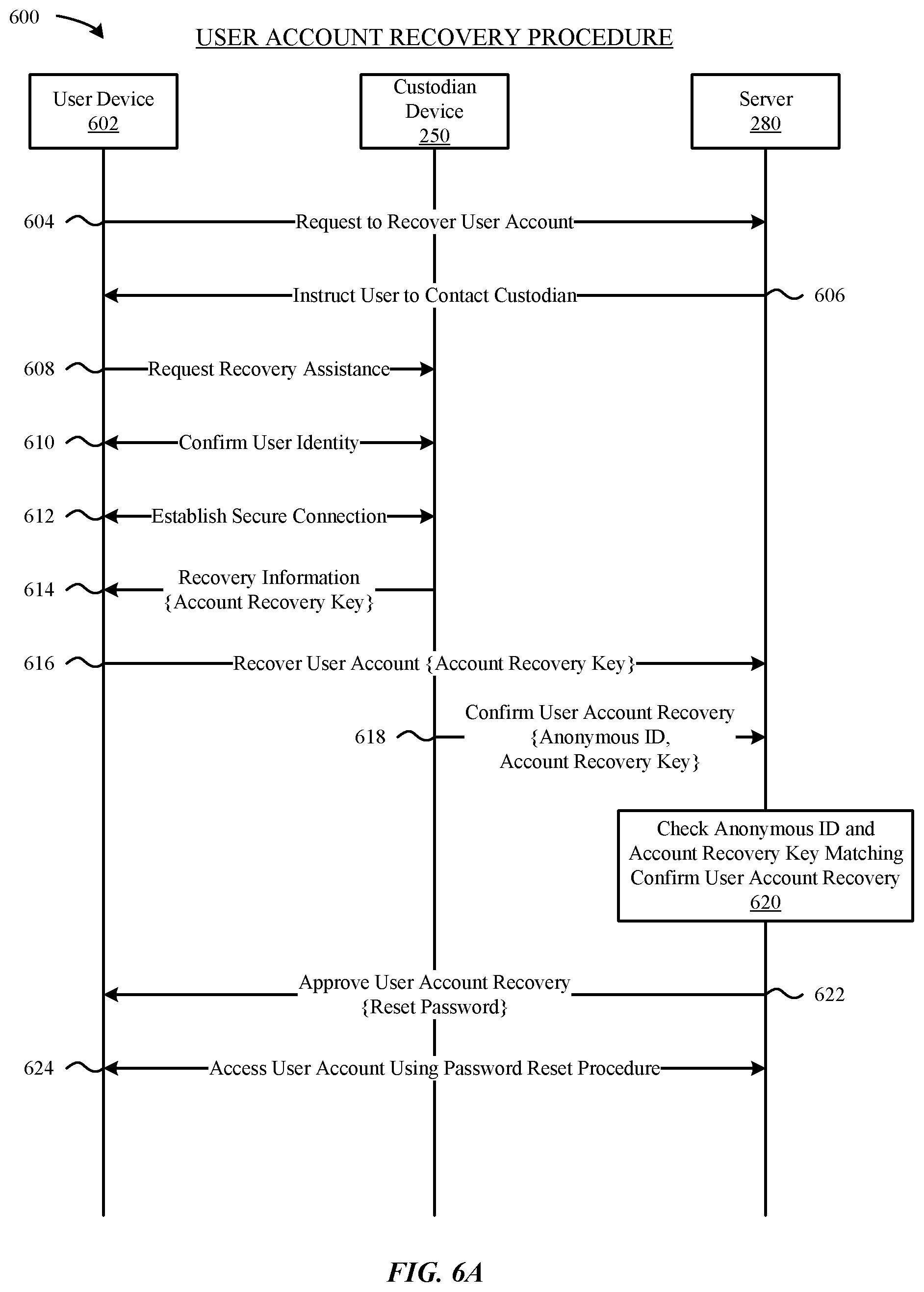 Patent US12395327 Figure 6 – Techniques for user account and data recovery