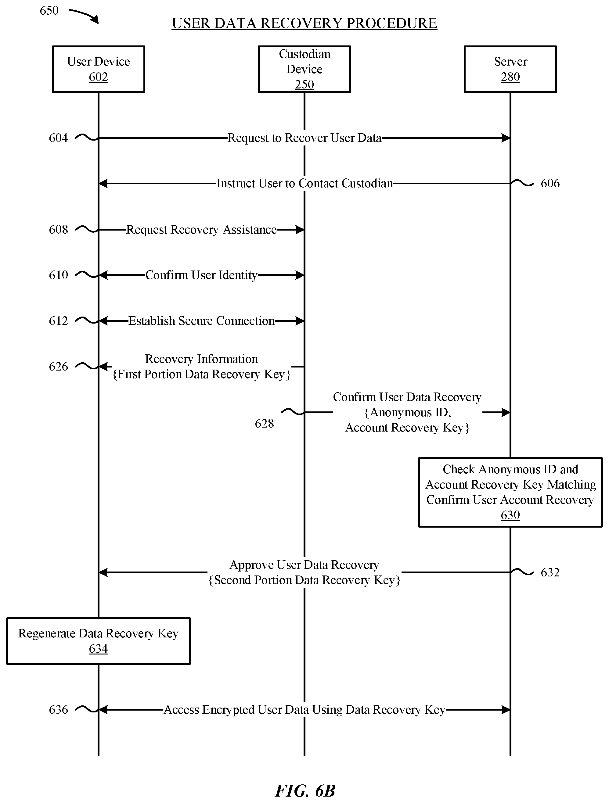 Patent US12395327 Figure 7 – Techniques for user account and data recovery