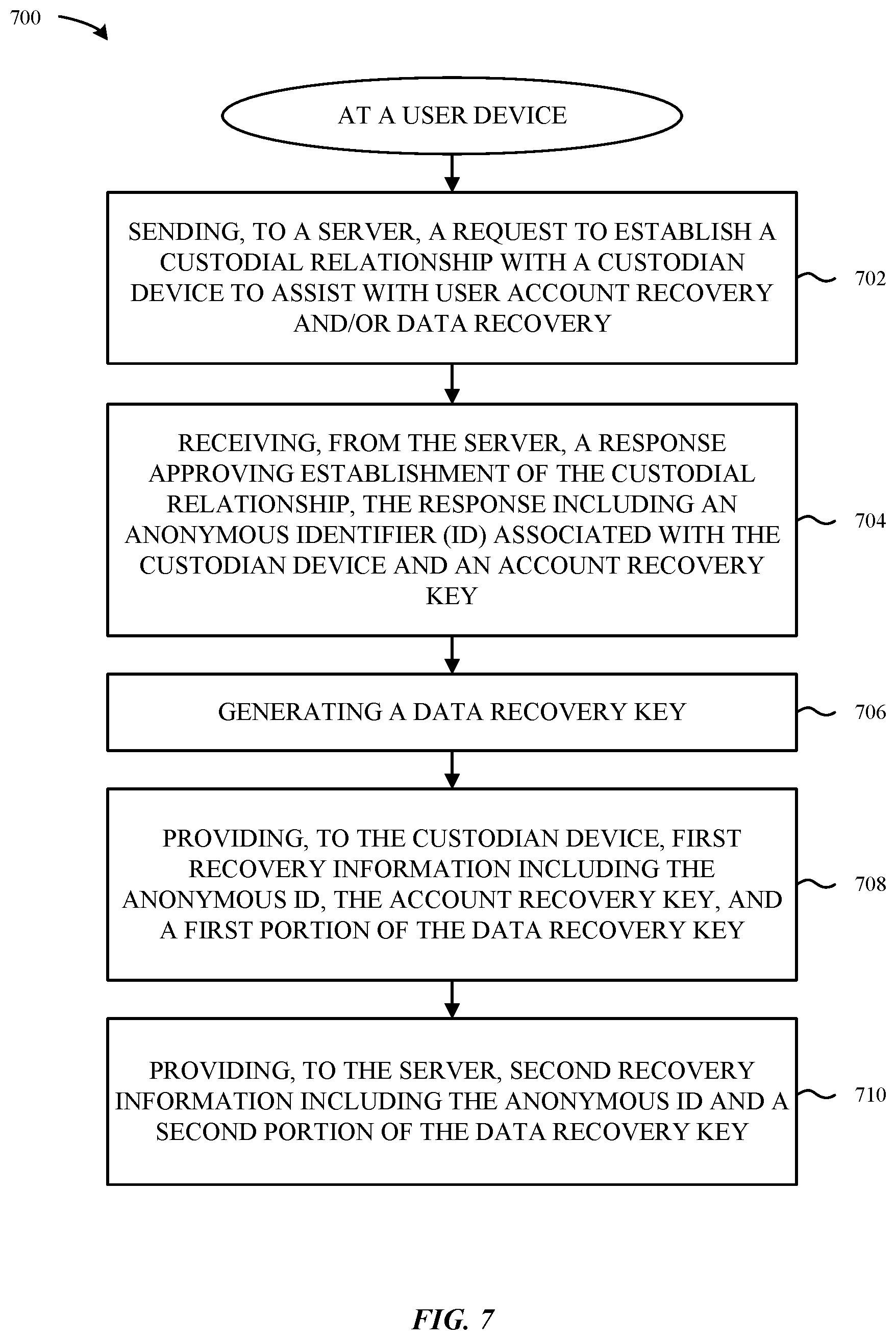 Patent US12395327 Figure 8 – Techniques for user account and data recovery