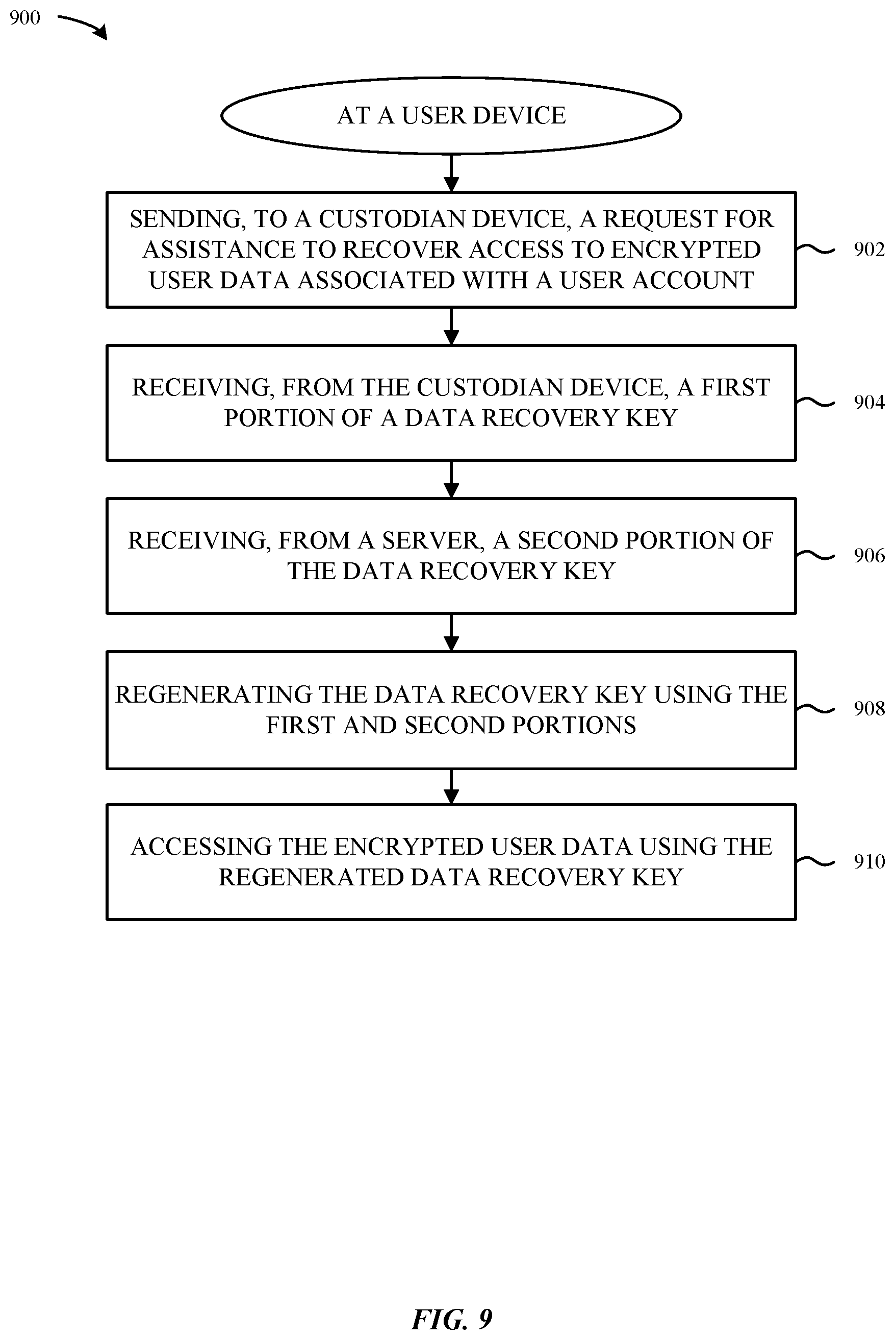 Patent US12395327 Figure 10 – Techniques for user account and data recovery