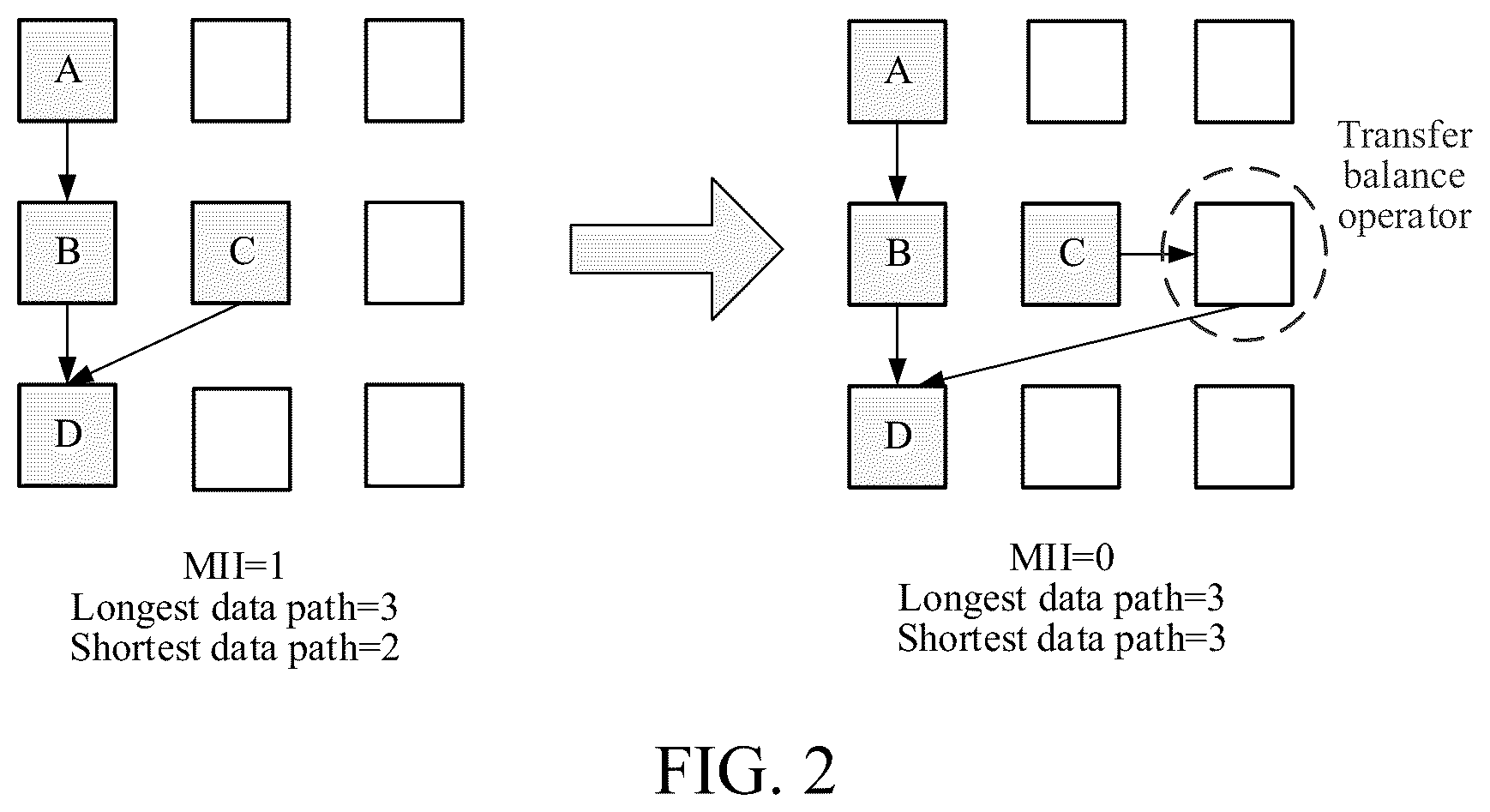 Patent US12395334 Figure 2 – Loop array mapping method of shared balance operator based on reconfigurable cryptographic algorithm
