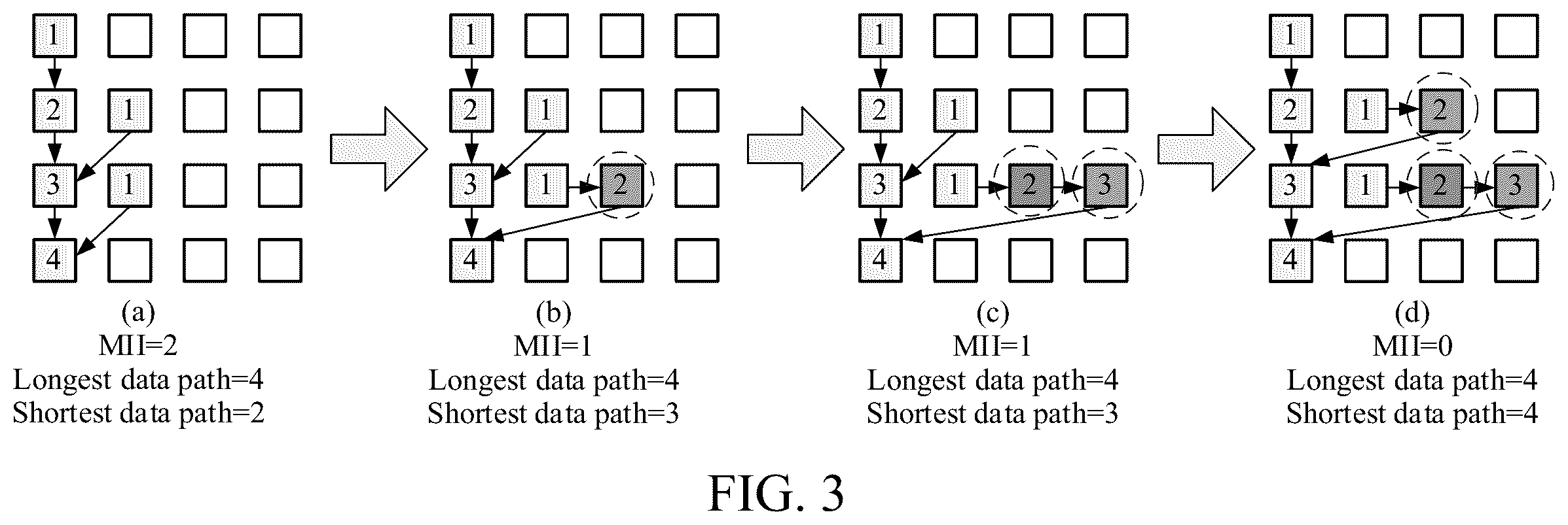 Patent US12395334 Figure 3 – Loop array mapping method of shared balance operator based on reconfigurable cryptographic algorithm