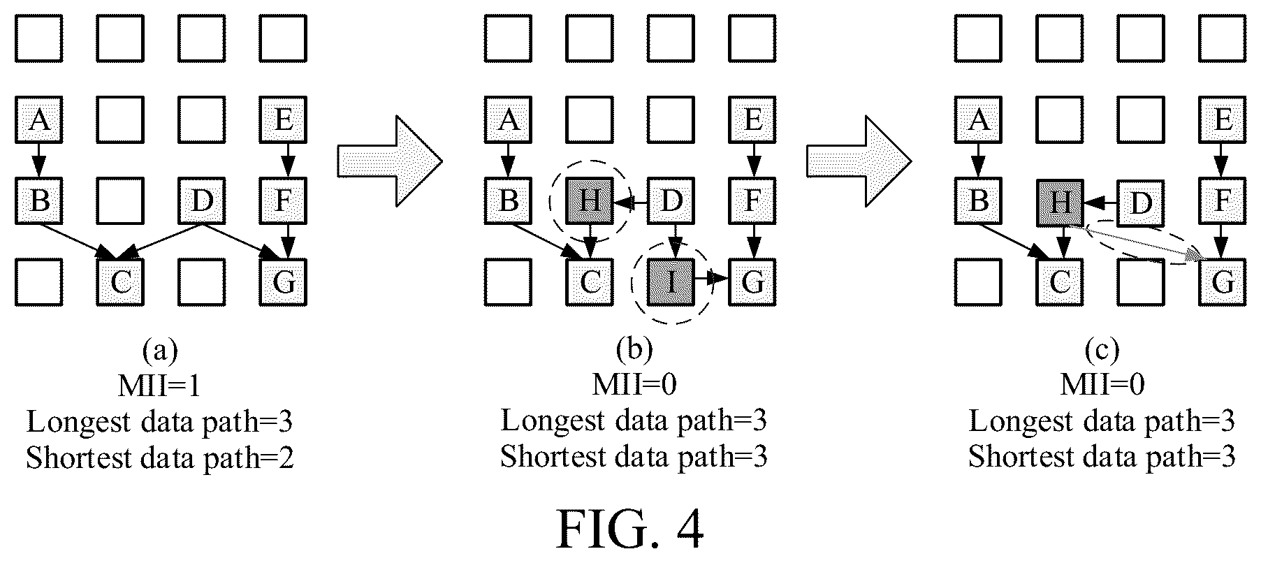 Patent US12395334 Figure 4 – Loop array mapping method of shared balance operator based on reconfigurable cryptographic algorithm
