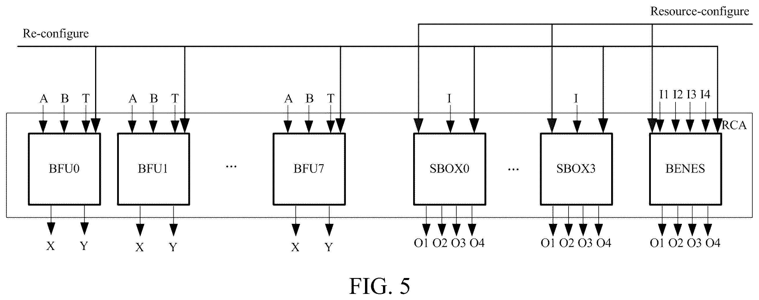 Patent US12395334 Figure 5 – Loop array mapping method of shared balance operator based on reconfigurable cryptographic algorithm