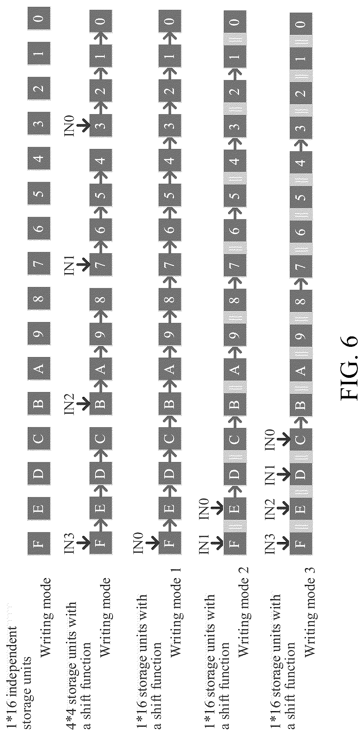 Patent US12395334 Figure 6 – Loop array mapping method of shared balance operator based on reconfigurable cryptographic algorithm