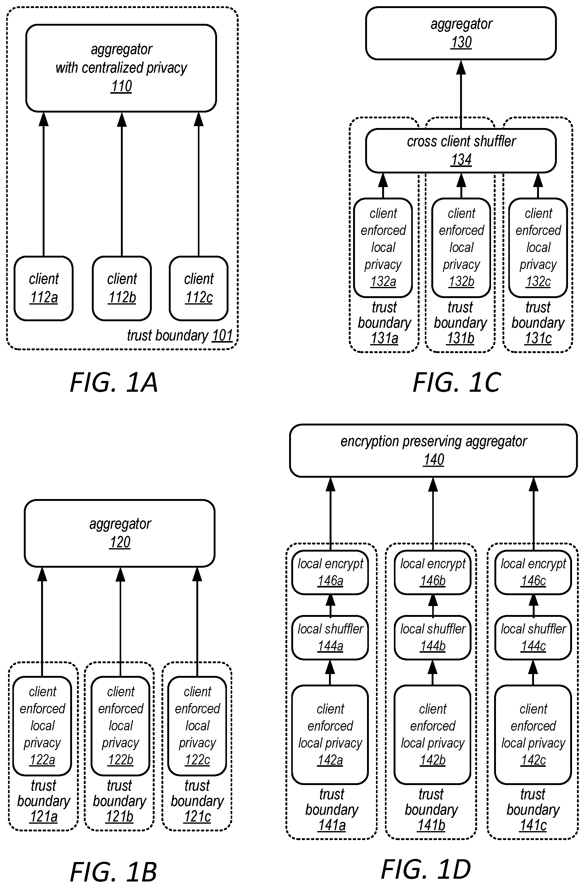 Patent US12395335 Figure 1 – Federated learning by parameter permutation