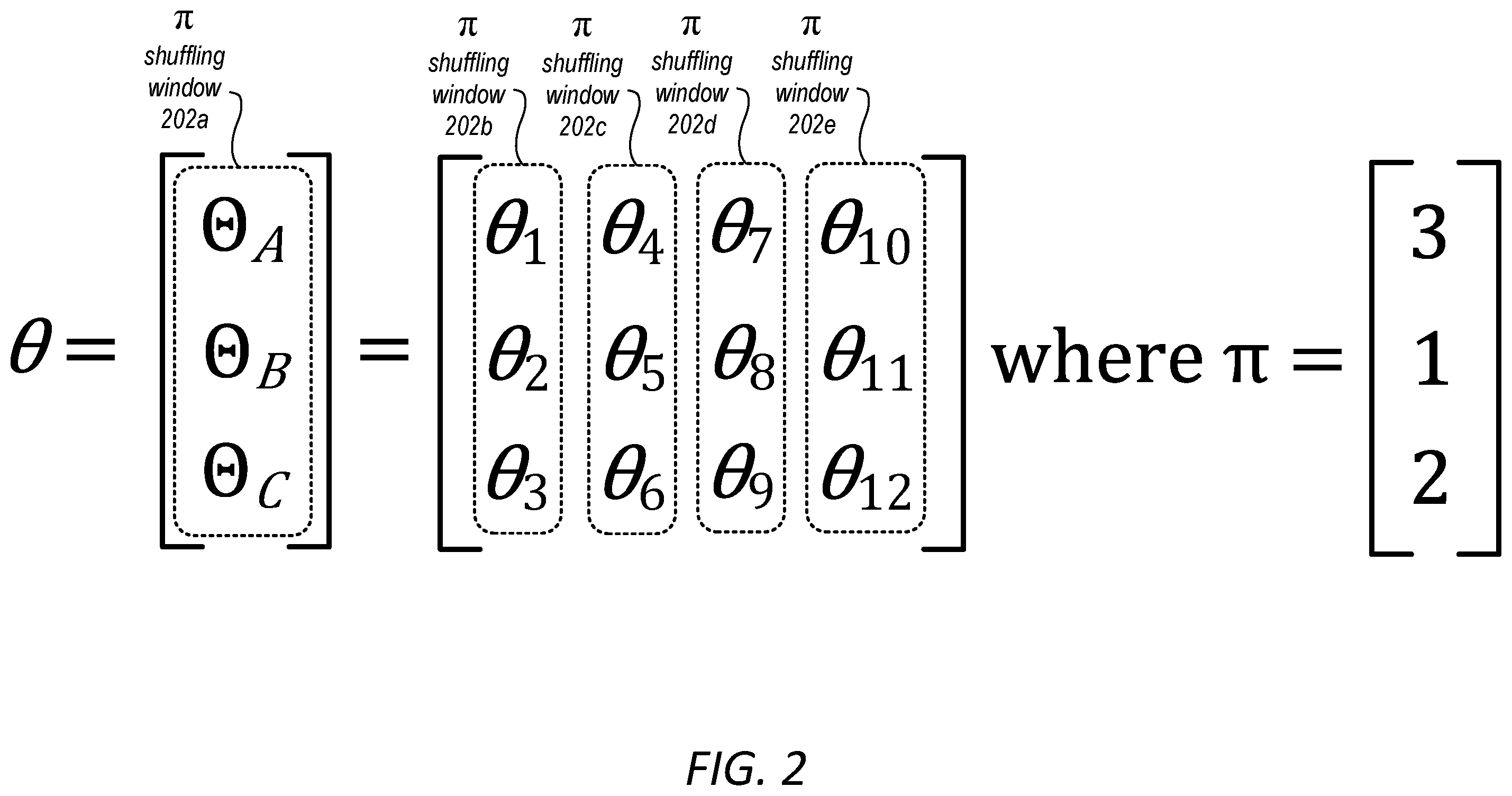 Patent US12395335 Figure 2 – Federated learning by parameter permutation