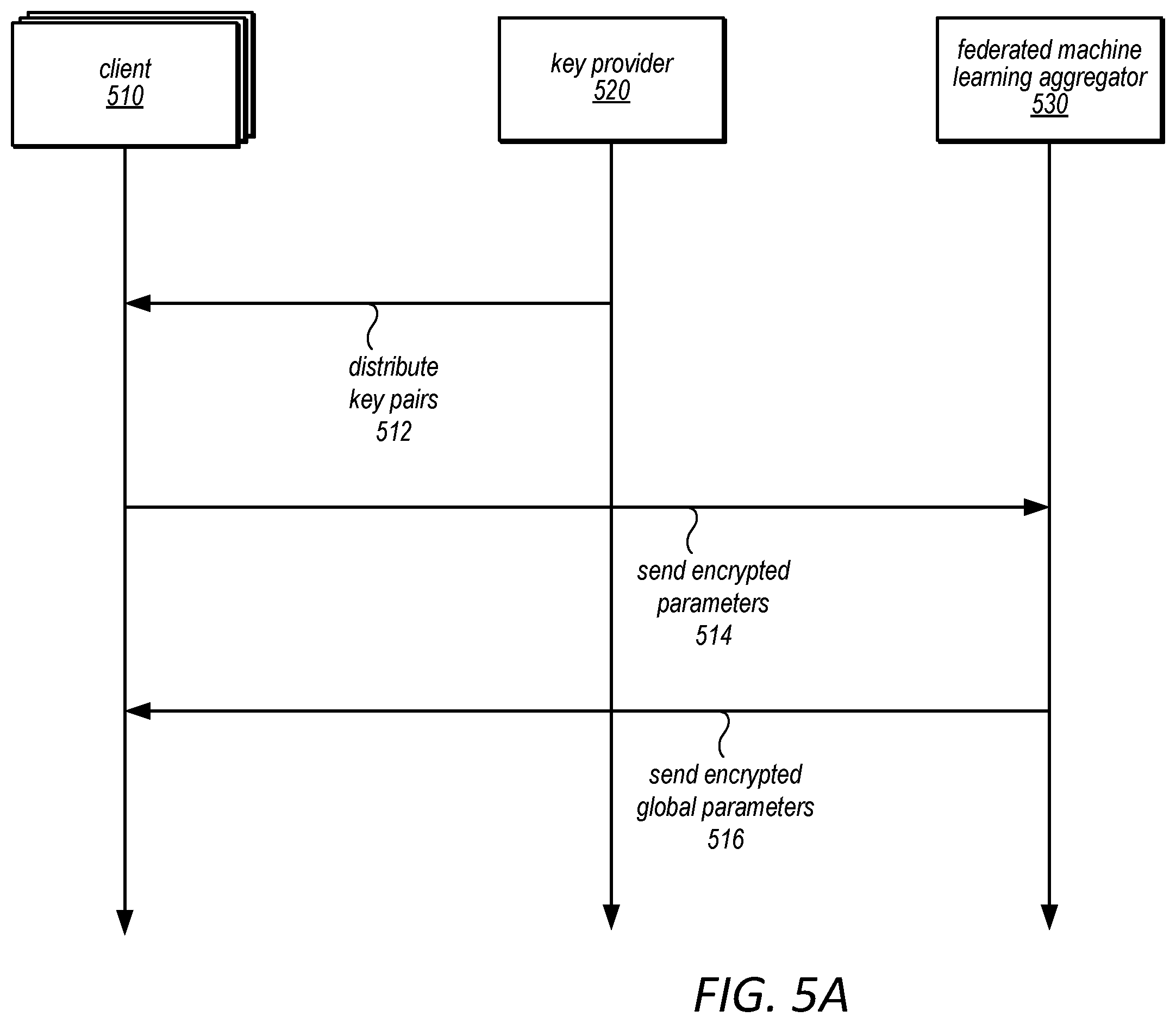 Patent US12395335 Figure 5 – Federated learning by parameter permutation