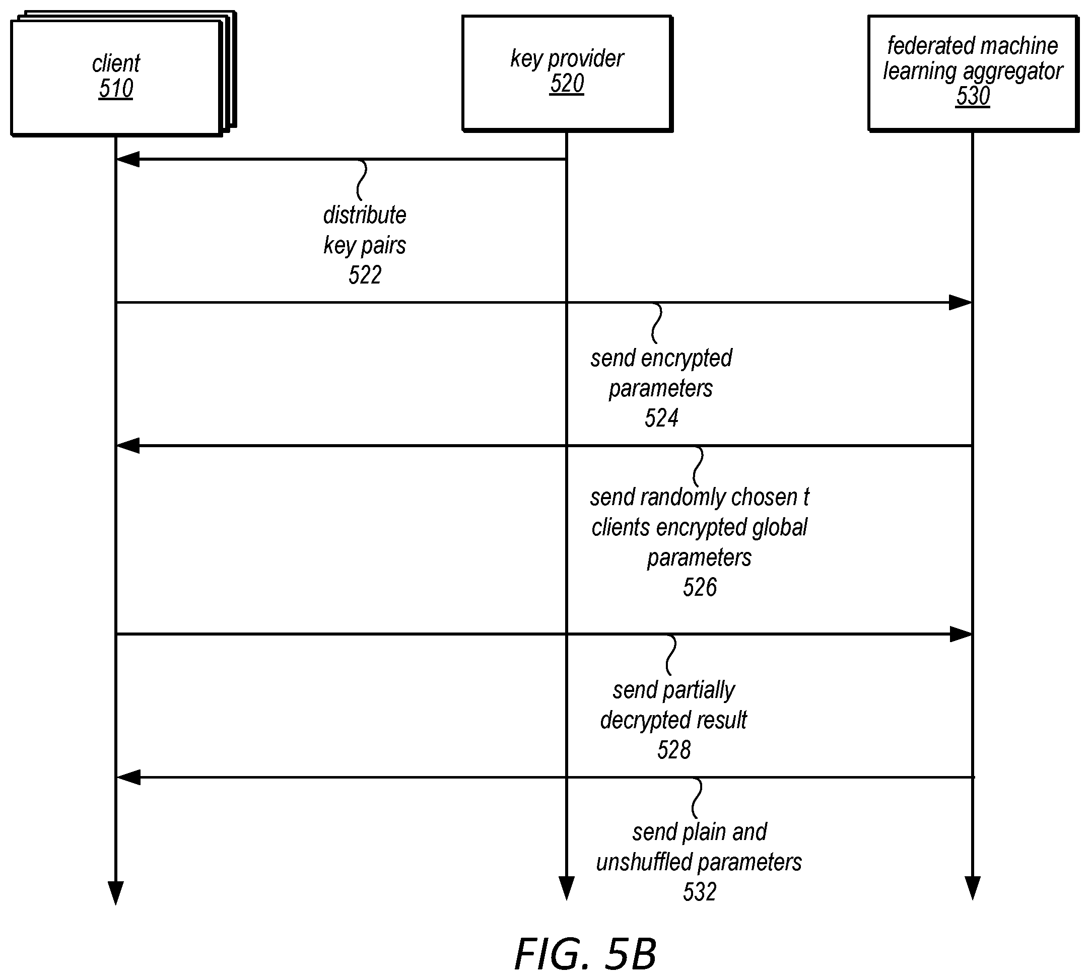 Patent US12395335 Figure 6 – Federated learning by parameter permutation