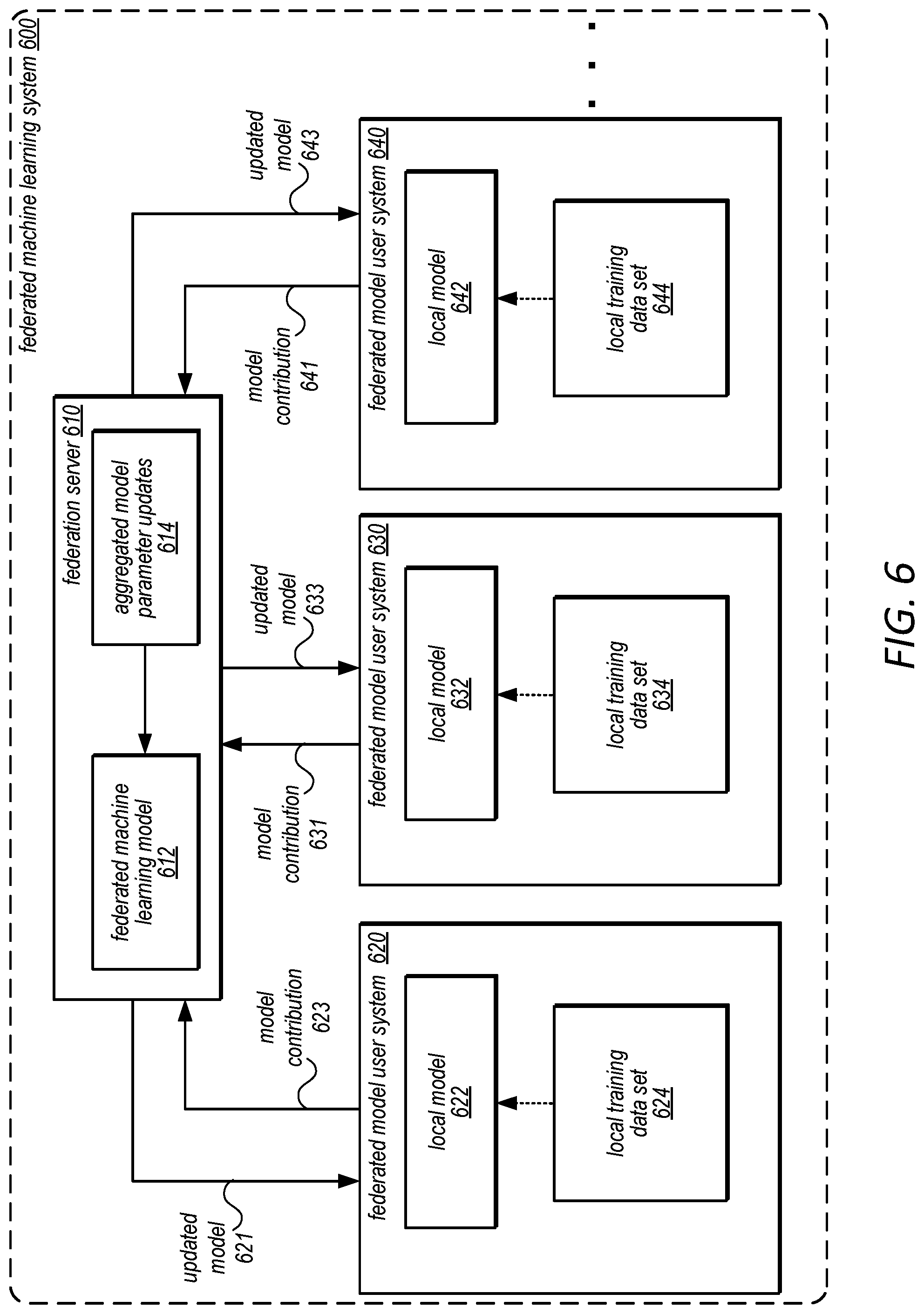 Patent US12395335 Figure 7 – Federated learning by parameter permutation