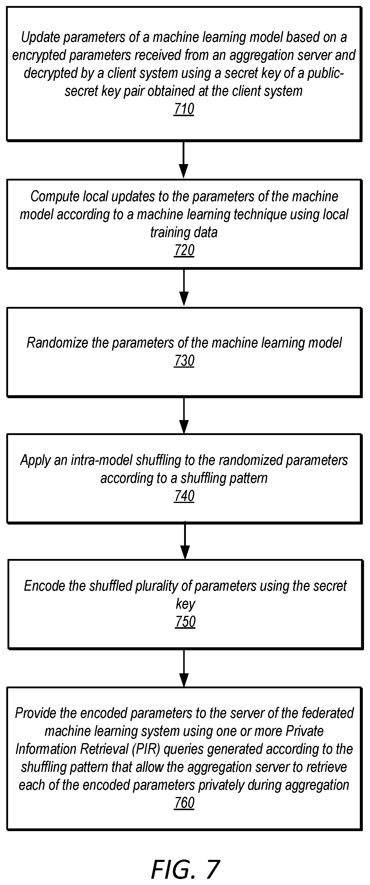Patent US12395335 Figure 8 – Federated learning by parameter permutation