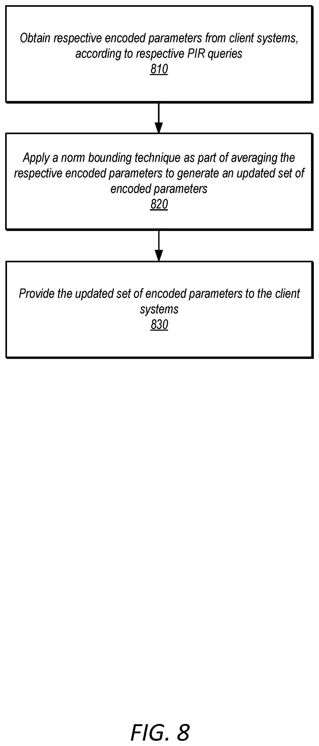Patent US12395335 Figure 9 – Federated learning by parameter permutation