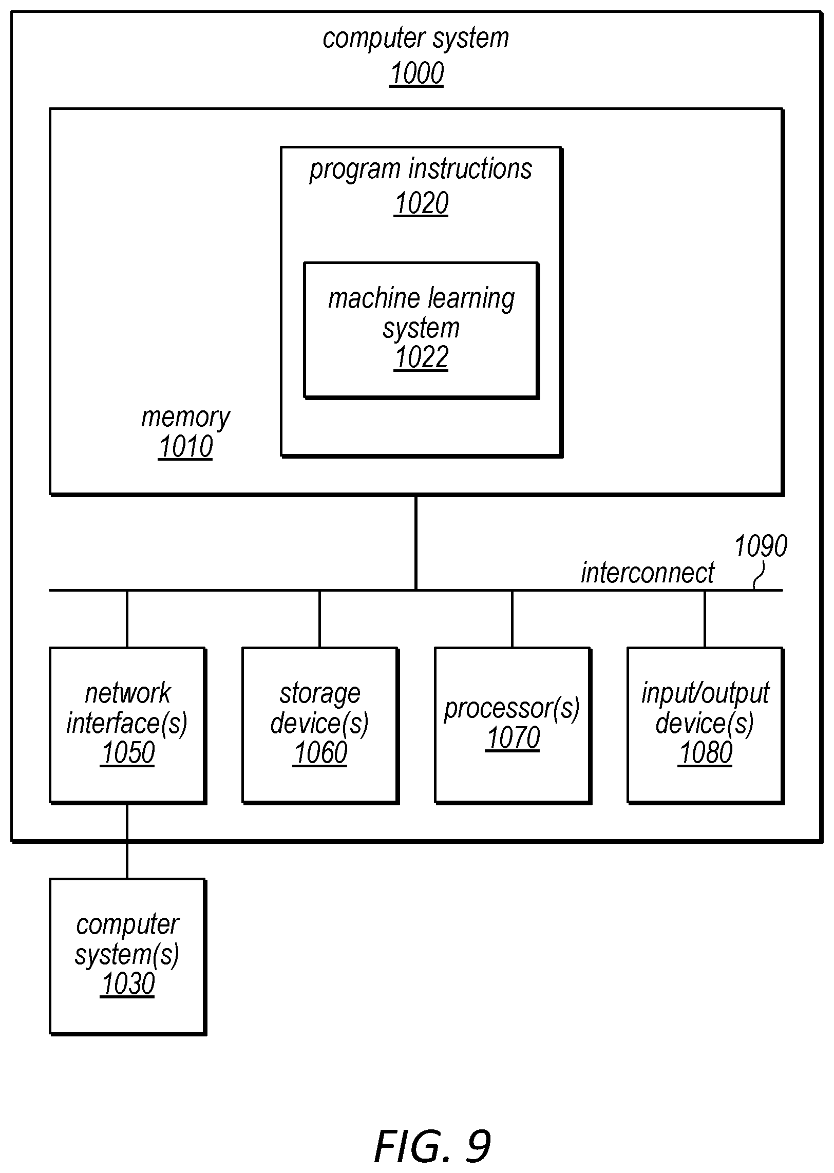 Patent US12395335 Figure 10 – Federated learning by parameter permutation