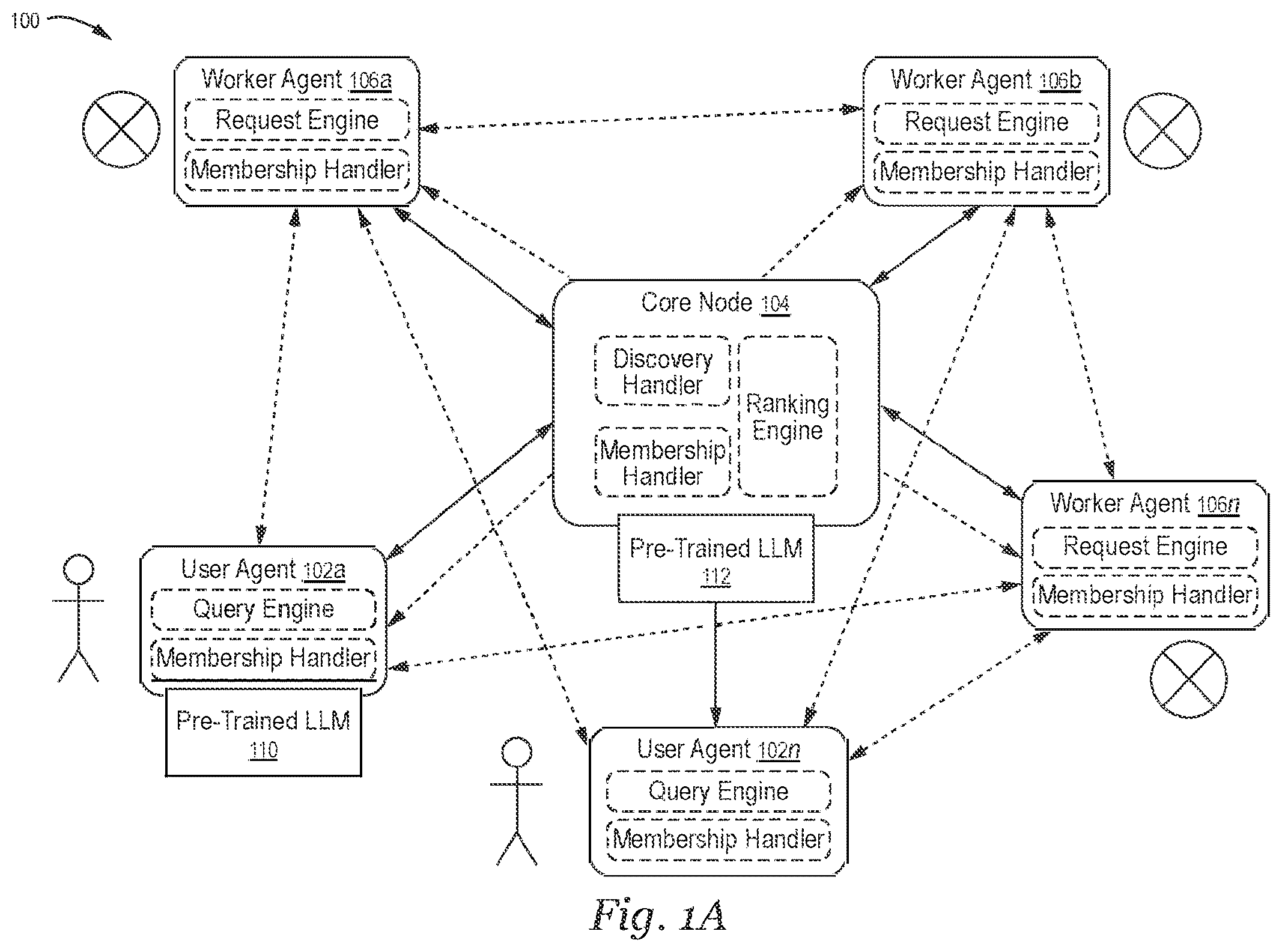 Patent US12395337 Figure 1 – Methods and systems for enhancing a context for use in processing, by a plurality of artificial intelligence agents, a request