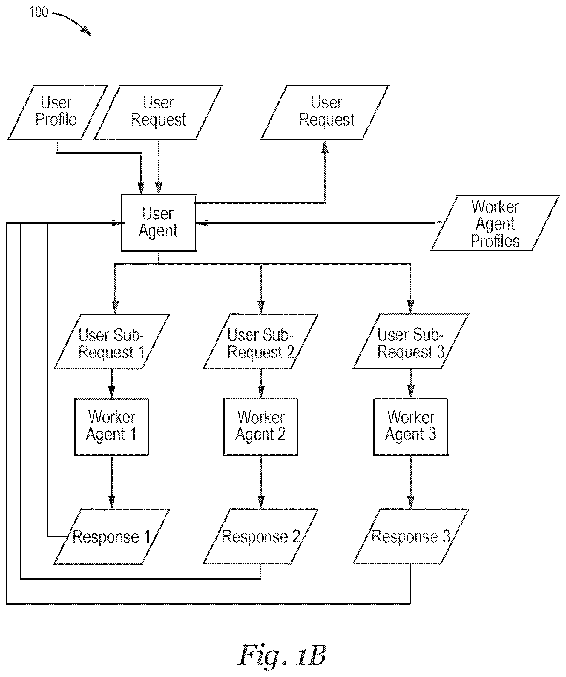 Patent US12395337 Figure 2 – Methods and systems for enhancing a context for use in processing, by a plurality of artificial intelligence agents, a request