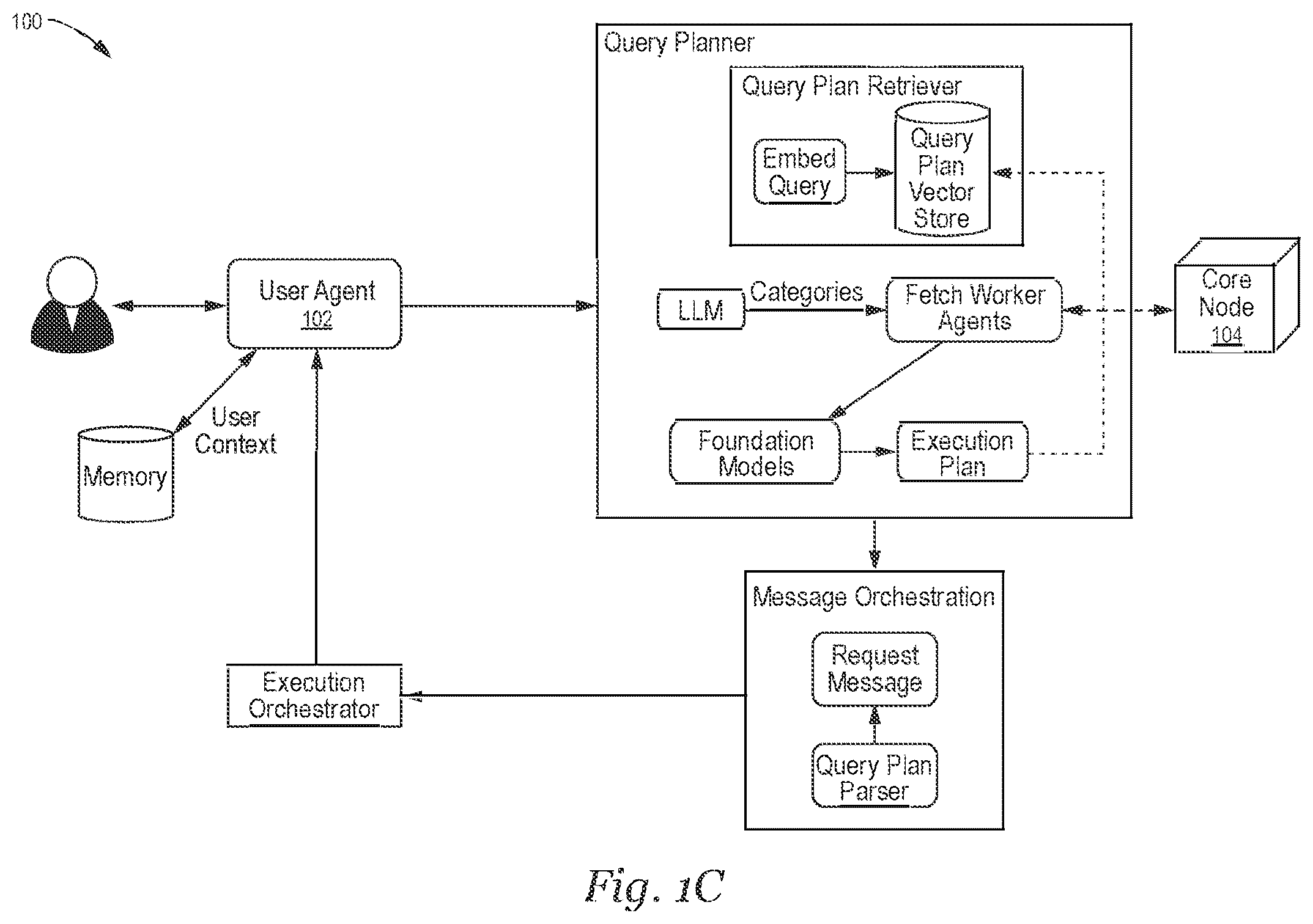 Patent US12395337 Figure 3 – Methods and systems for enhancing a context for use in processing, by a plurality of artificial intelligence agents, a request