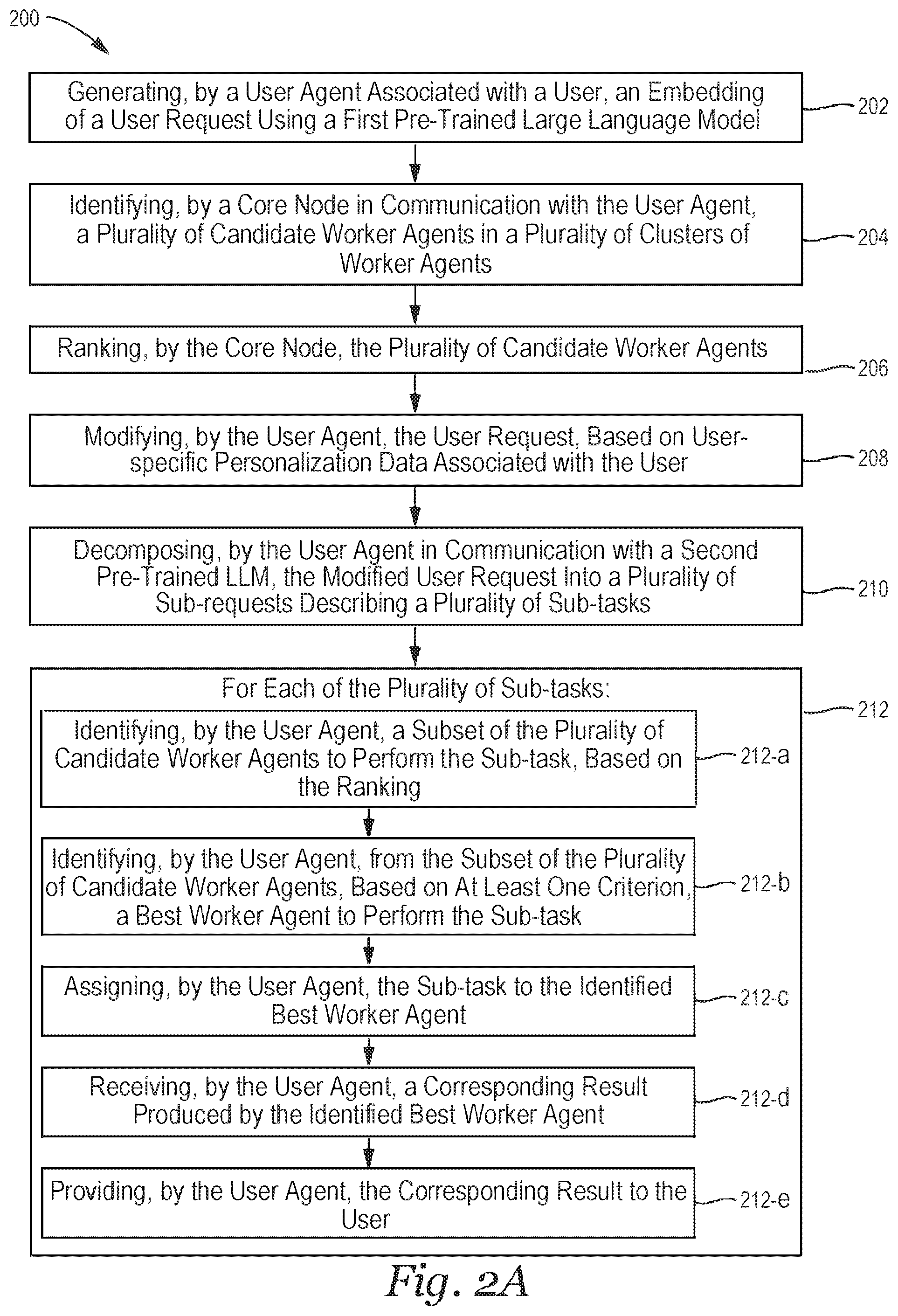 Patent US12395337 Figure 4 – Methods and systems for enhancing a context for use in processing, by a plurality of artificial intelligence agents, a request