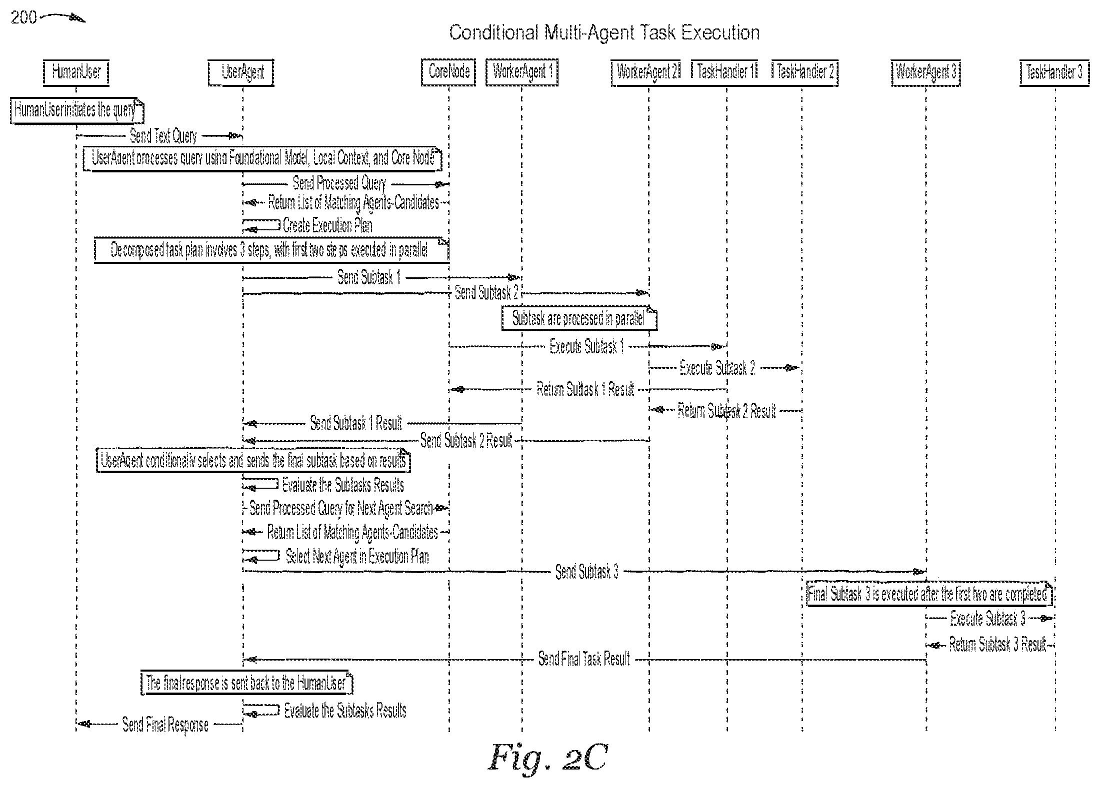 Patent US12395337 Figure 6 – Methods and systems for enhancing a context for use in processing, by a plurality of artificial intelligence agents, a request