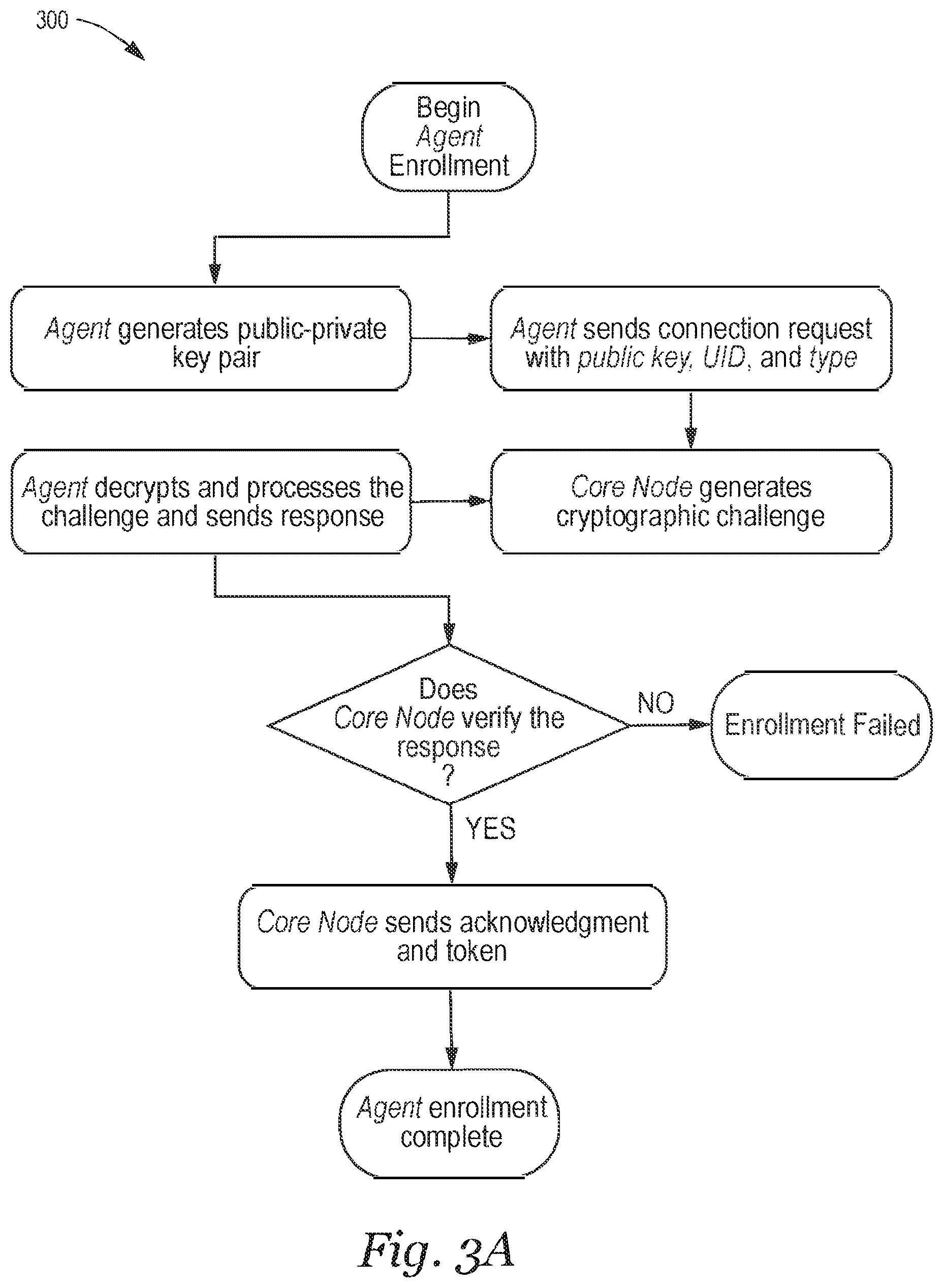 Patent US12395337 Figure 7 – Methods and systems for enhancing a context for use in processing, by a plurality of artificial intelligence agents, a request