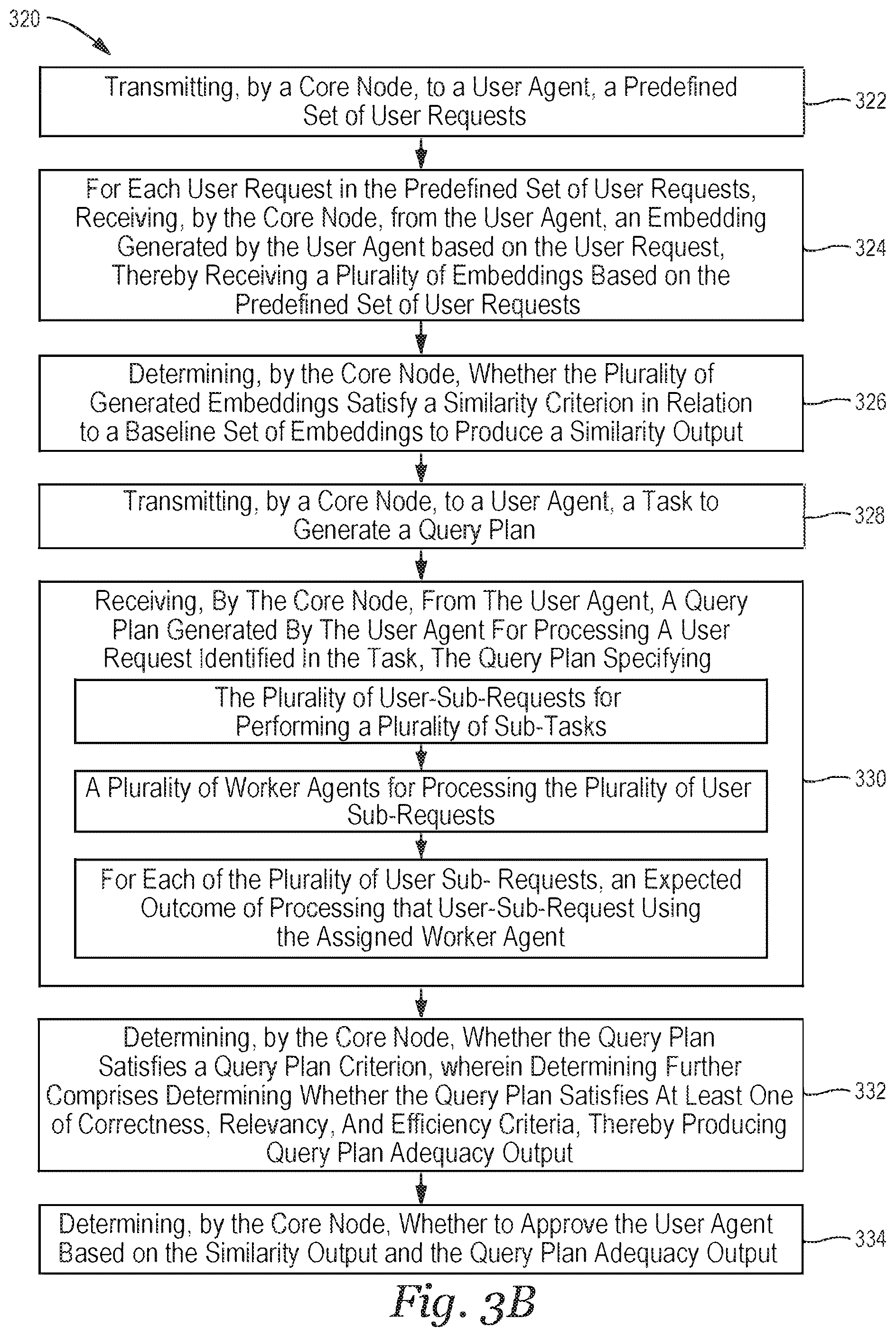 Patent US12395337 Figure 8 – Methods and systems for enhancing a context for use in processing, by a plurality of artificial intelligence agents, a request