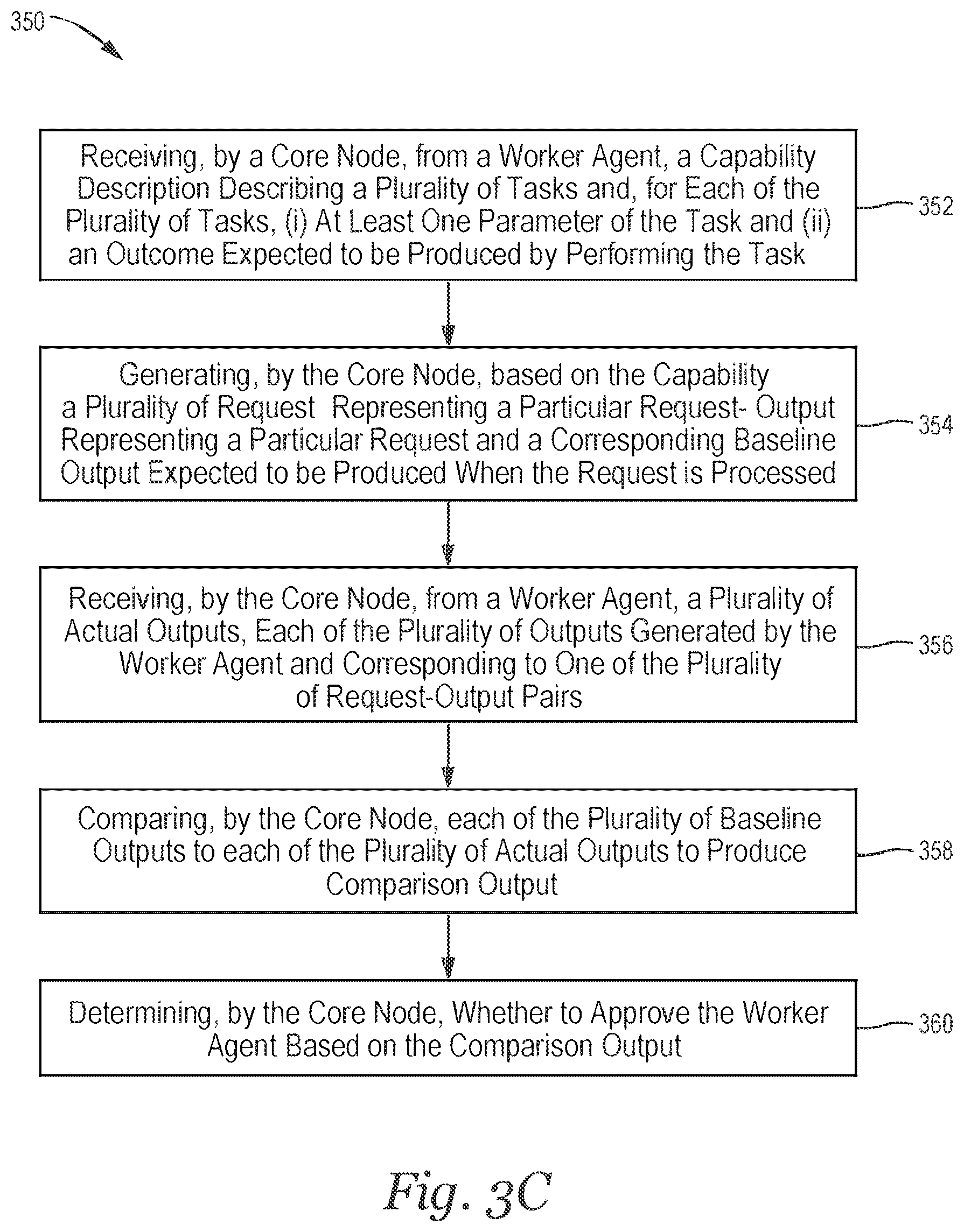 Patent US12395337 Figure 9 – Methods and systems for enhancing a context for use in processing, by a plurality of artificial intelligence agents, a request