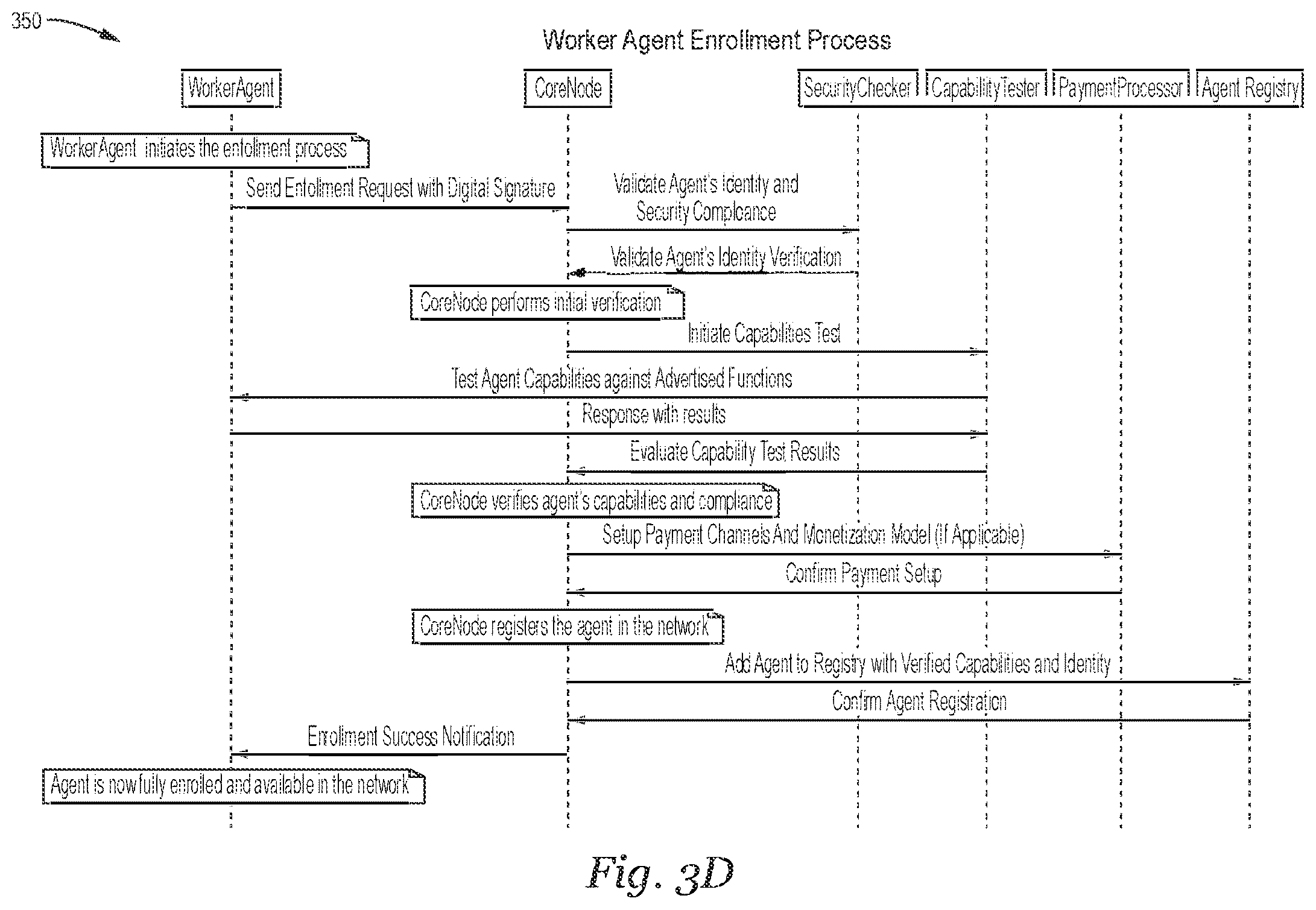 Patent US12395337 Figure 10 – Methods and systems for enhancing a context for use in processing, by a plurality of artificial intelligence agents, a request